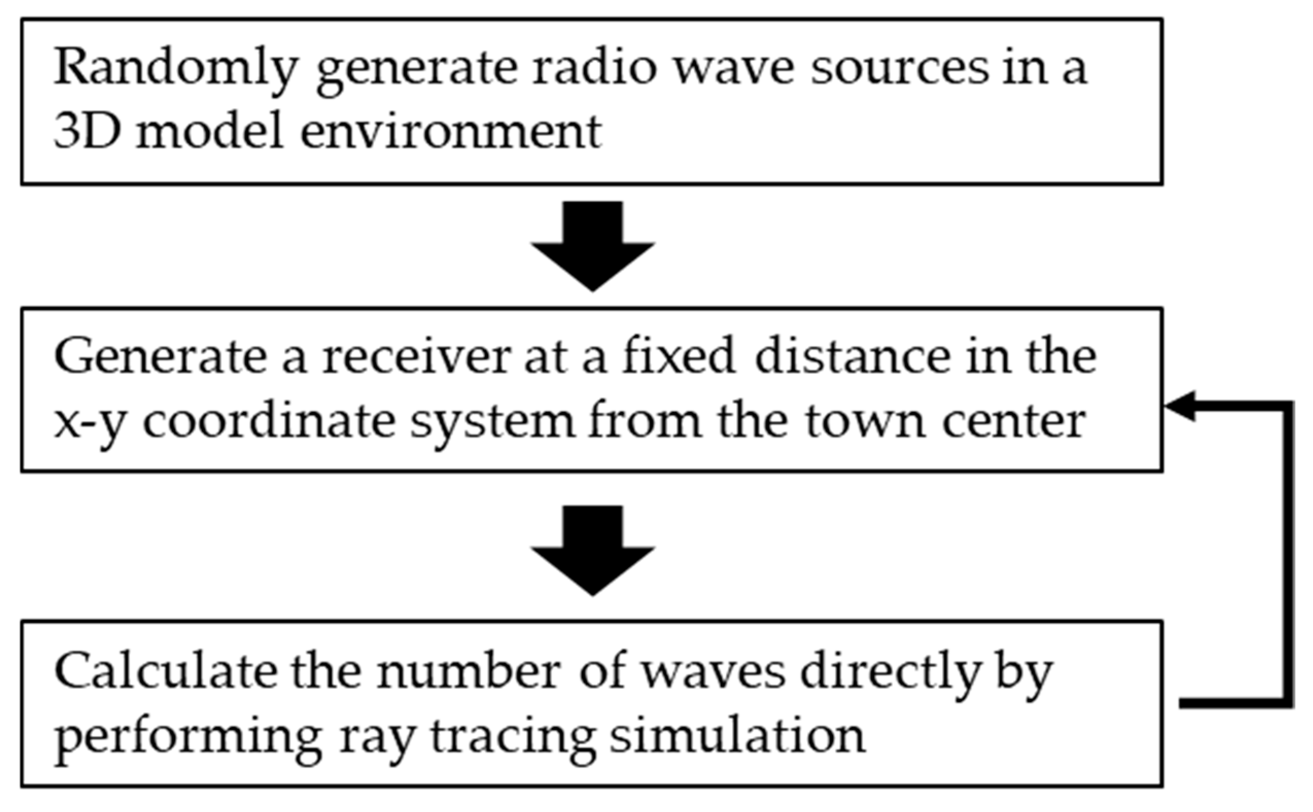 Sensors 24 05803 g008