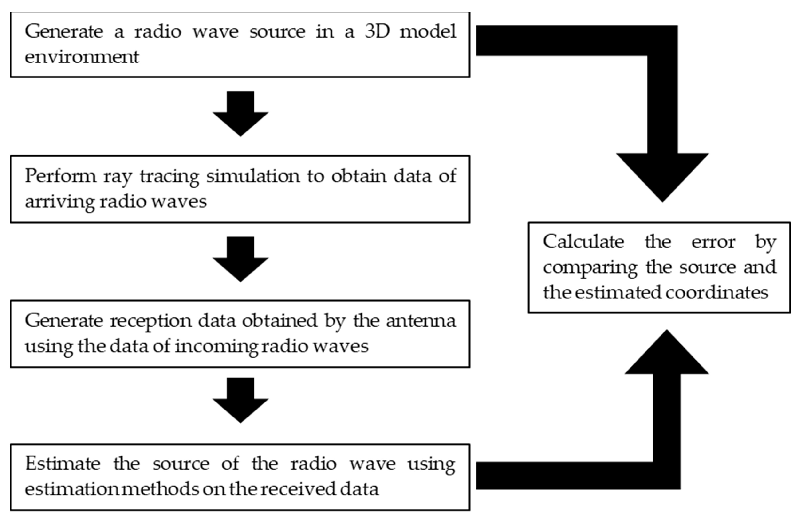 Sensors 24 05803 g013