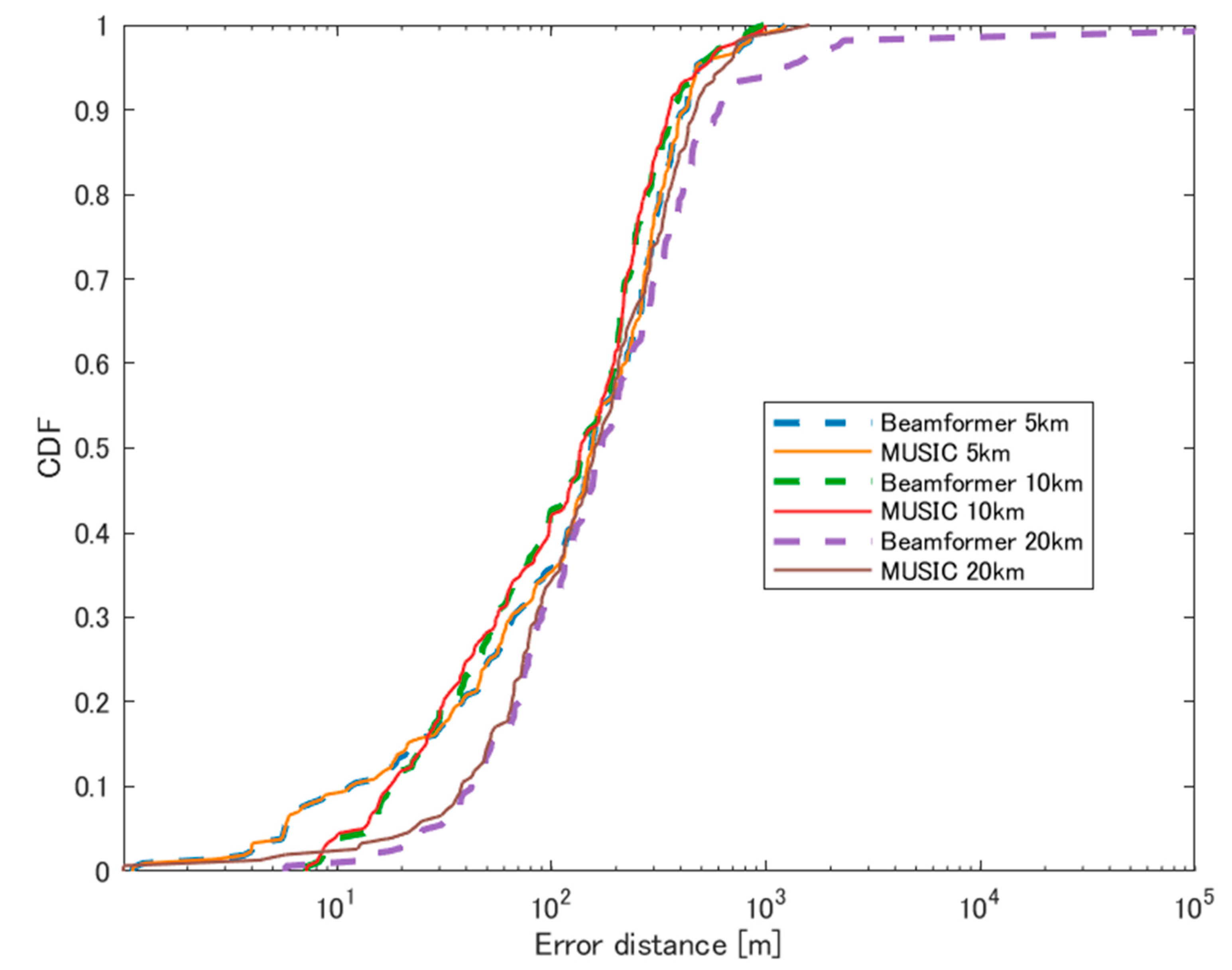 Sensors 24 05803 g018
