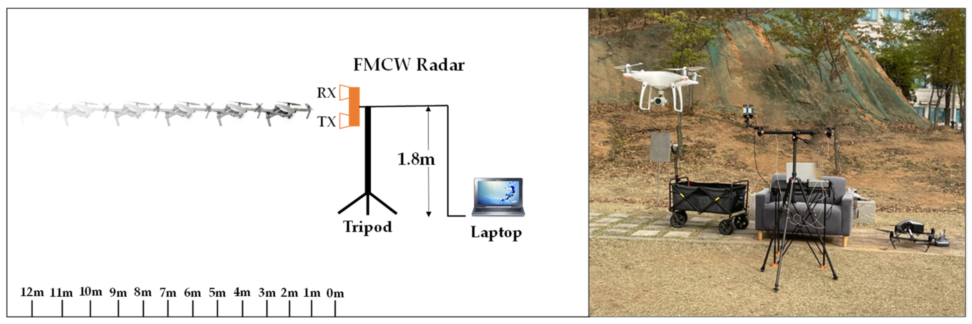 Sensors 24 05805 g007