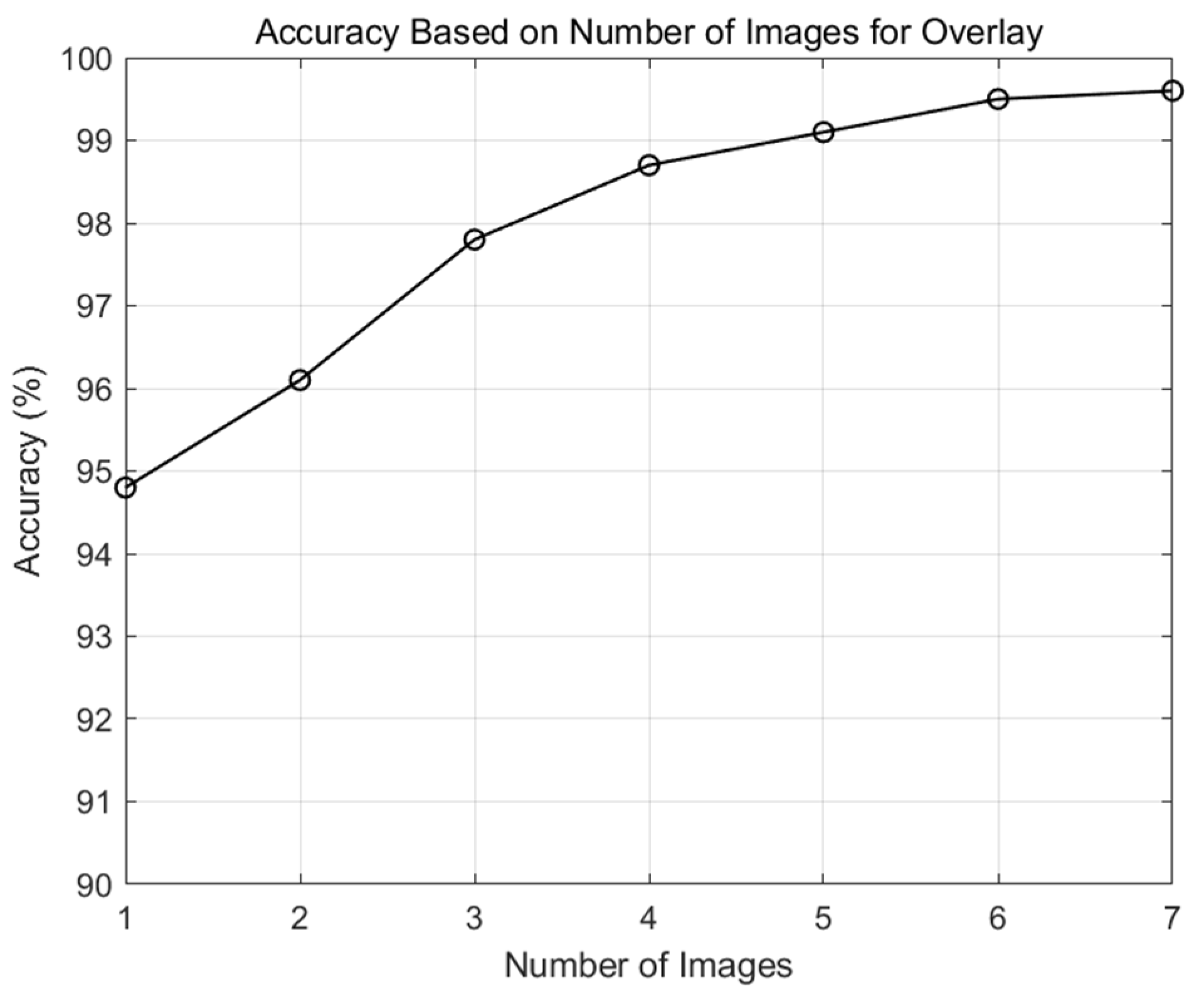 Sensors 24 05805 g008