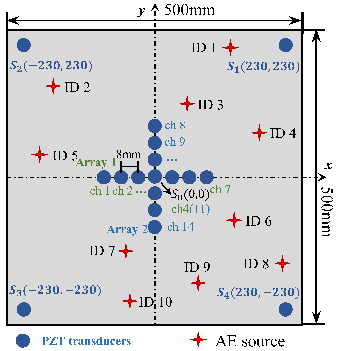 Sensors 24 05806 g006