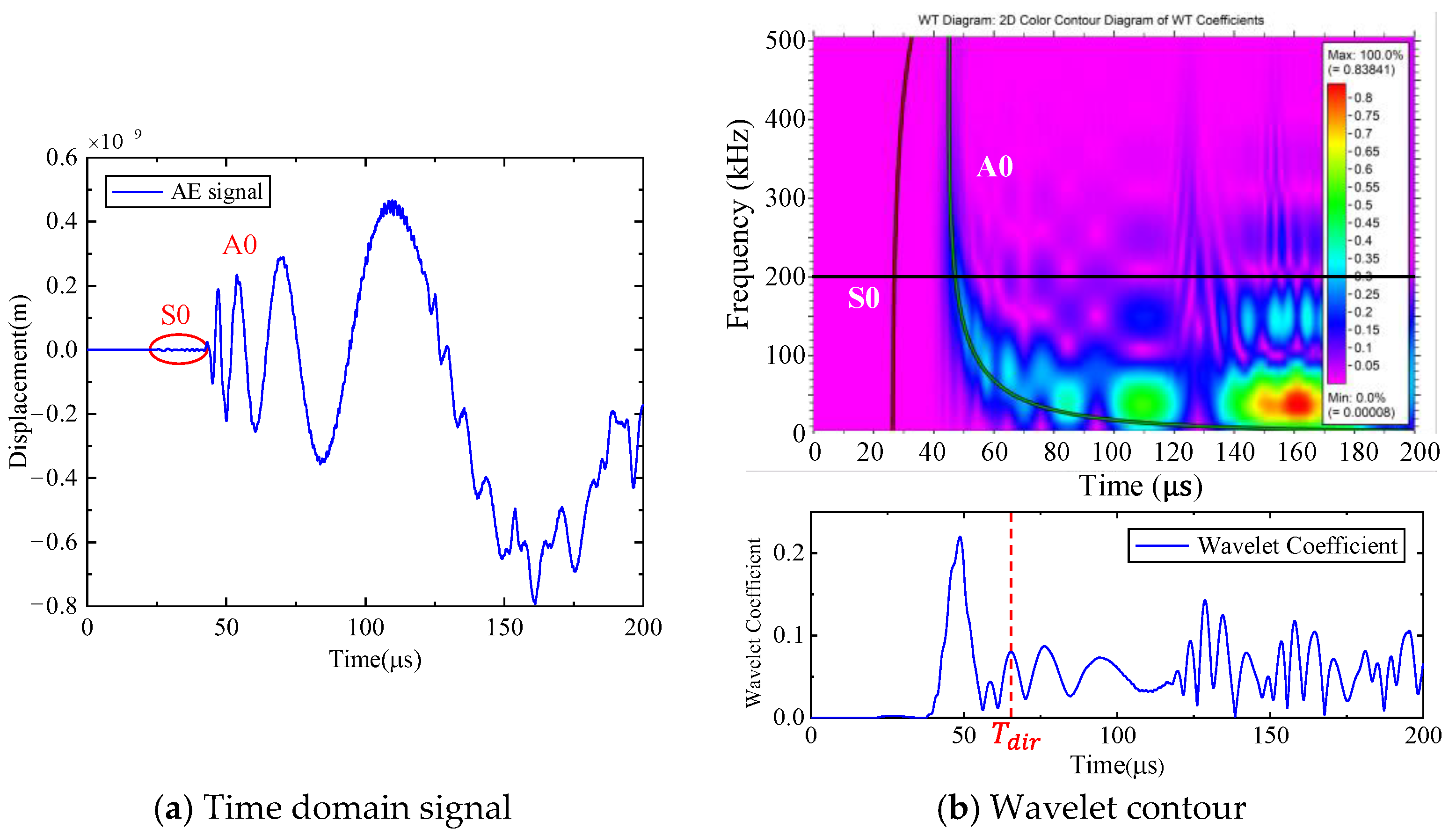 Sensors 24 05806 g008