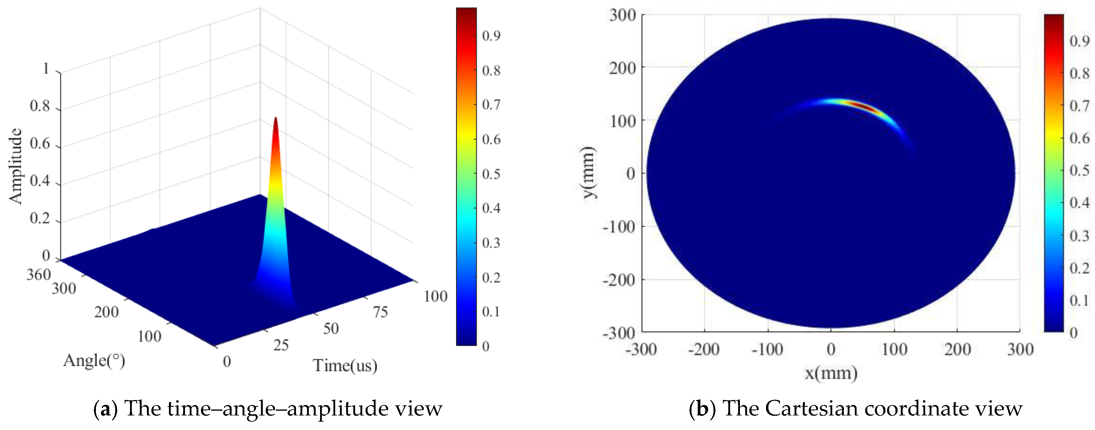 Sensors 24 05806 g012