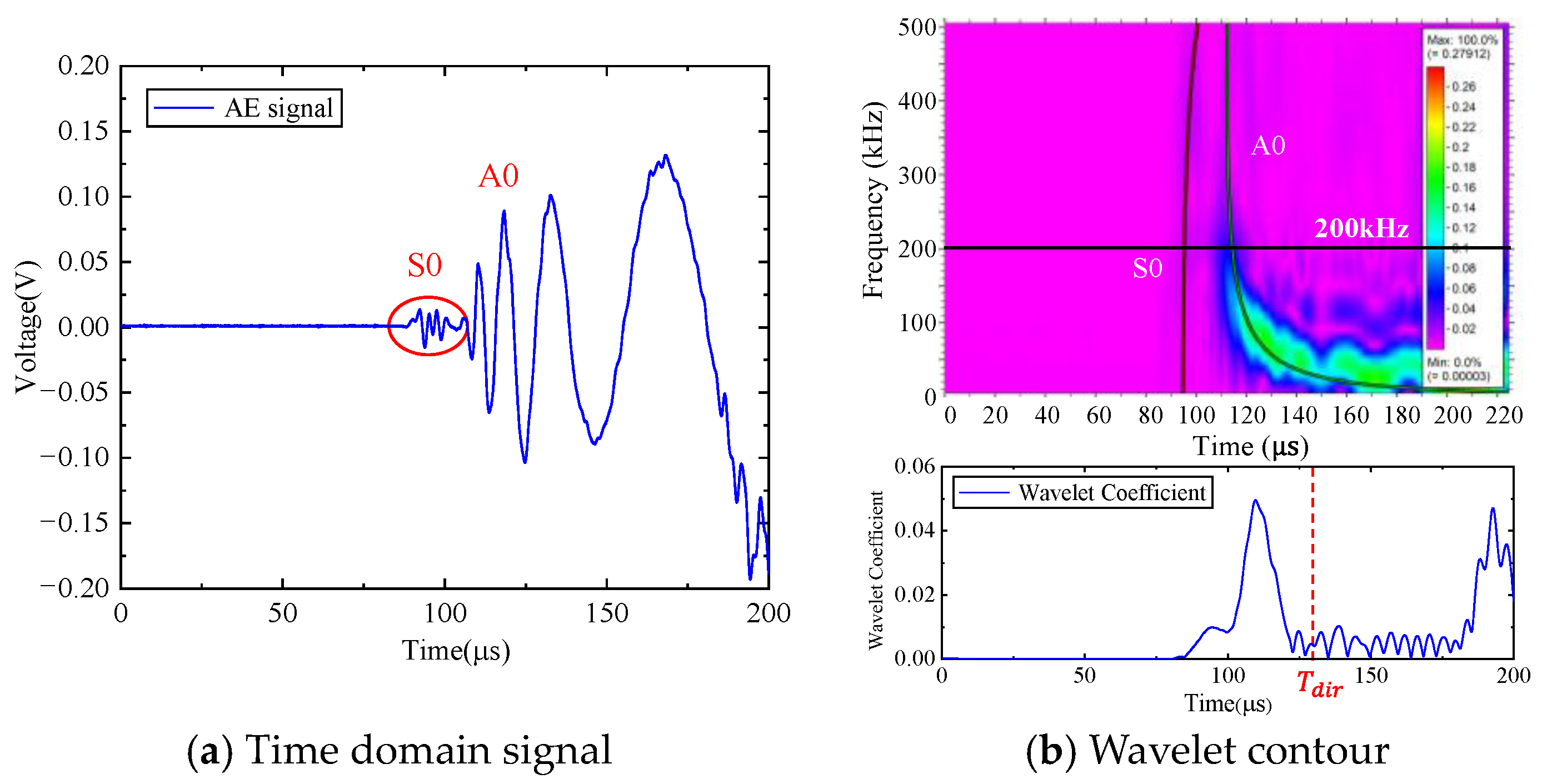Sensors 24 05806 g015