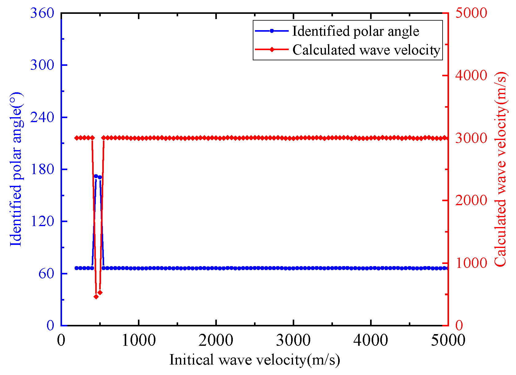 Sensors 24 05806 g020