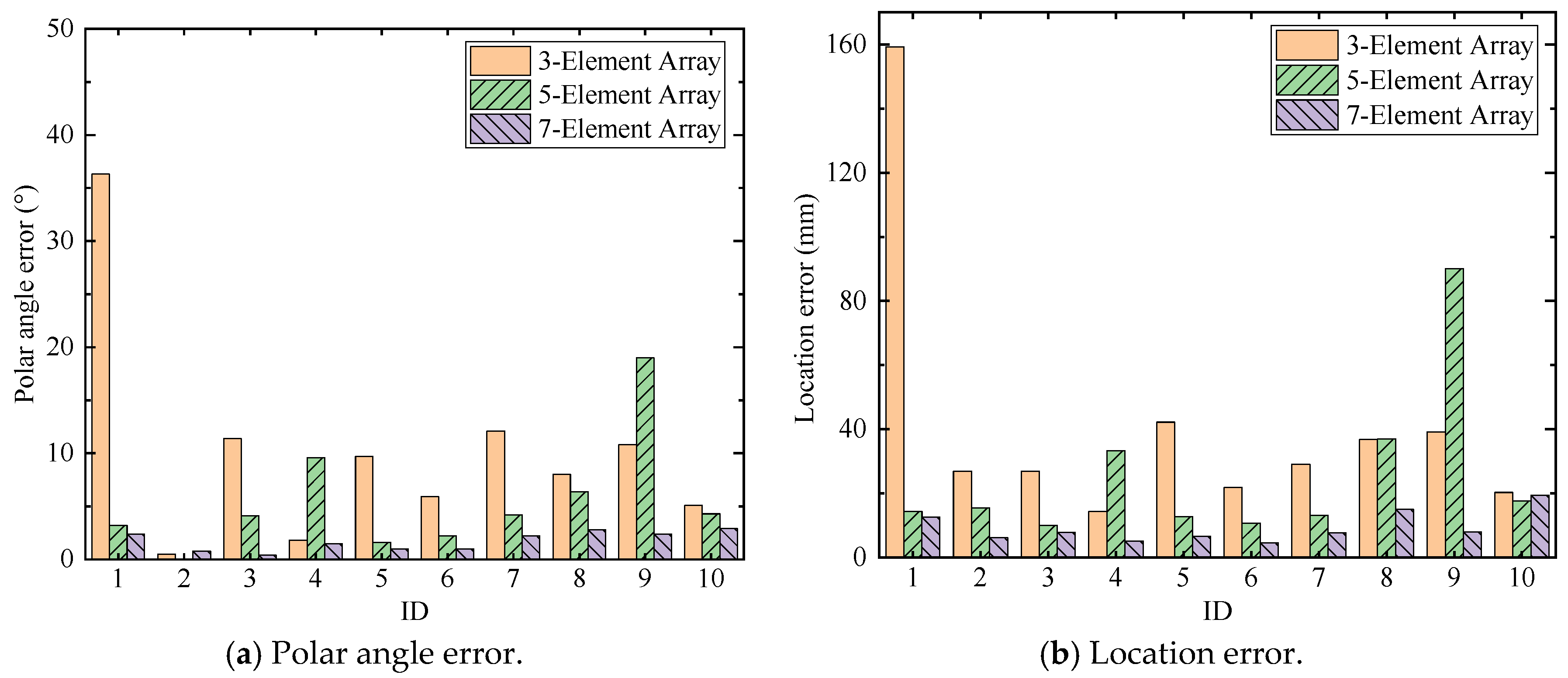 Sensors 24 05806 g027
