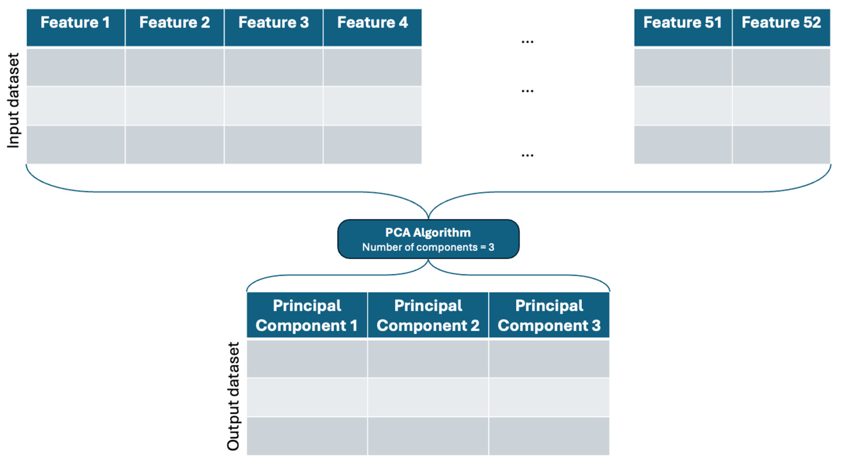 Sensors 24 05807 g004