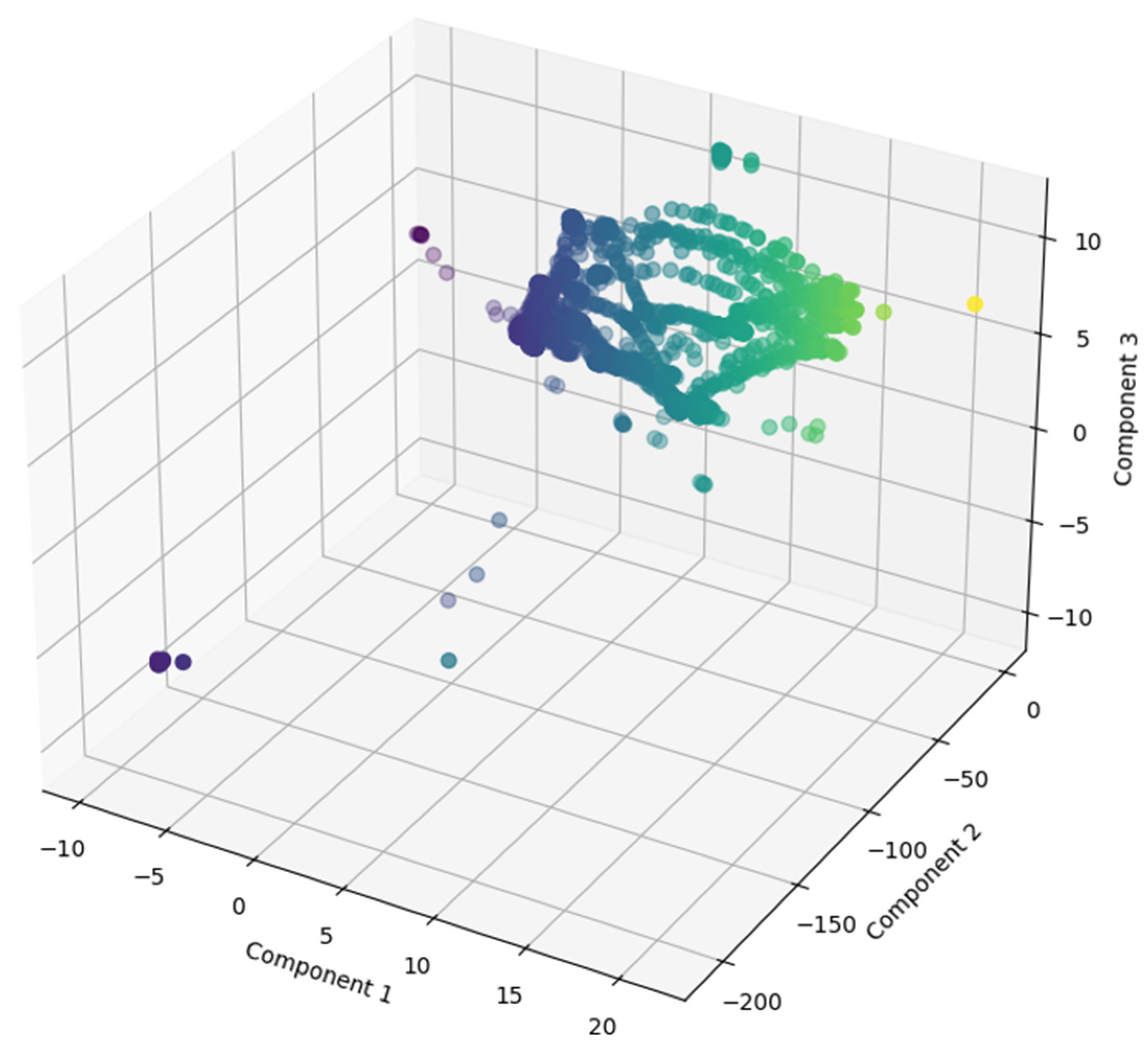 Sensors 24 05807 g005
