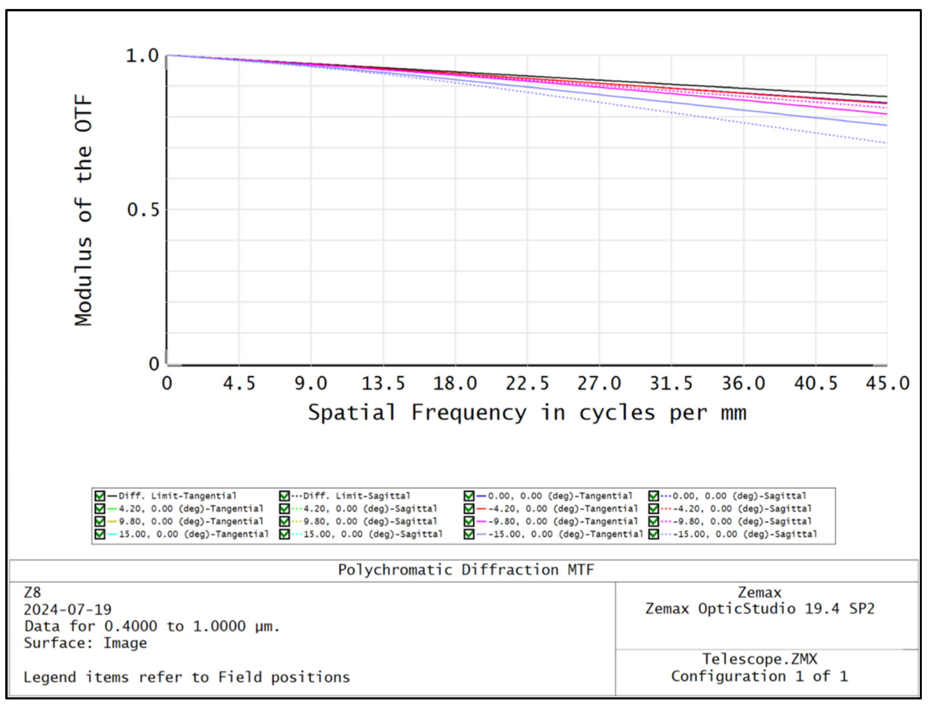Sensors 24 05812 g003
