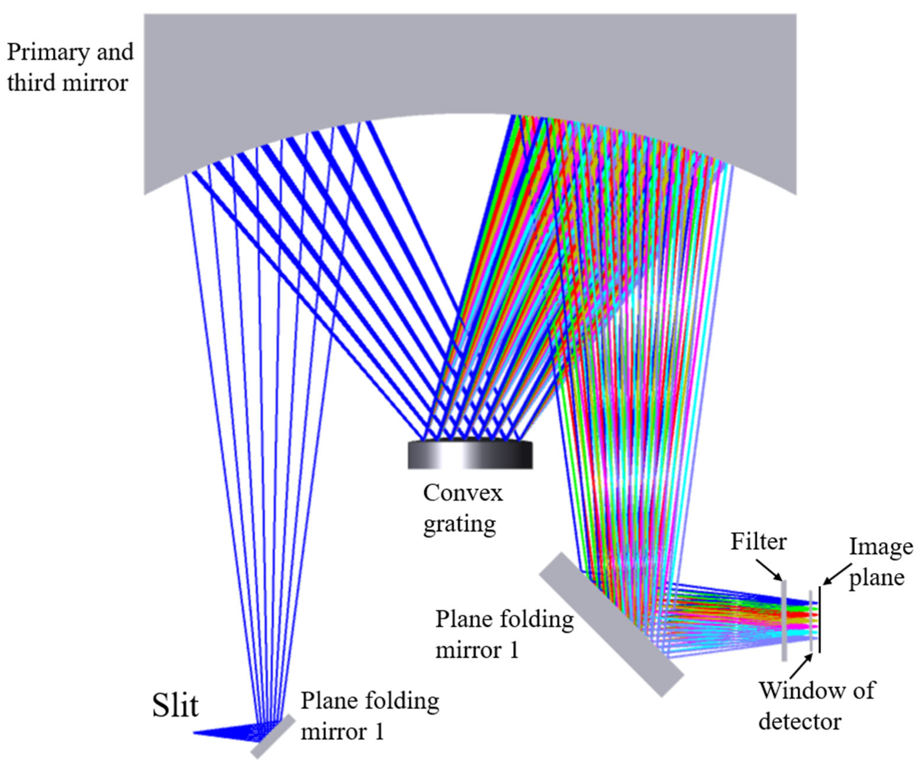 Sensors 24 05812 g004