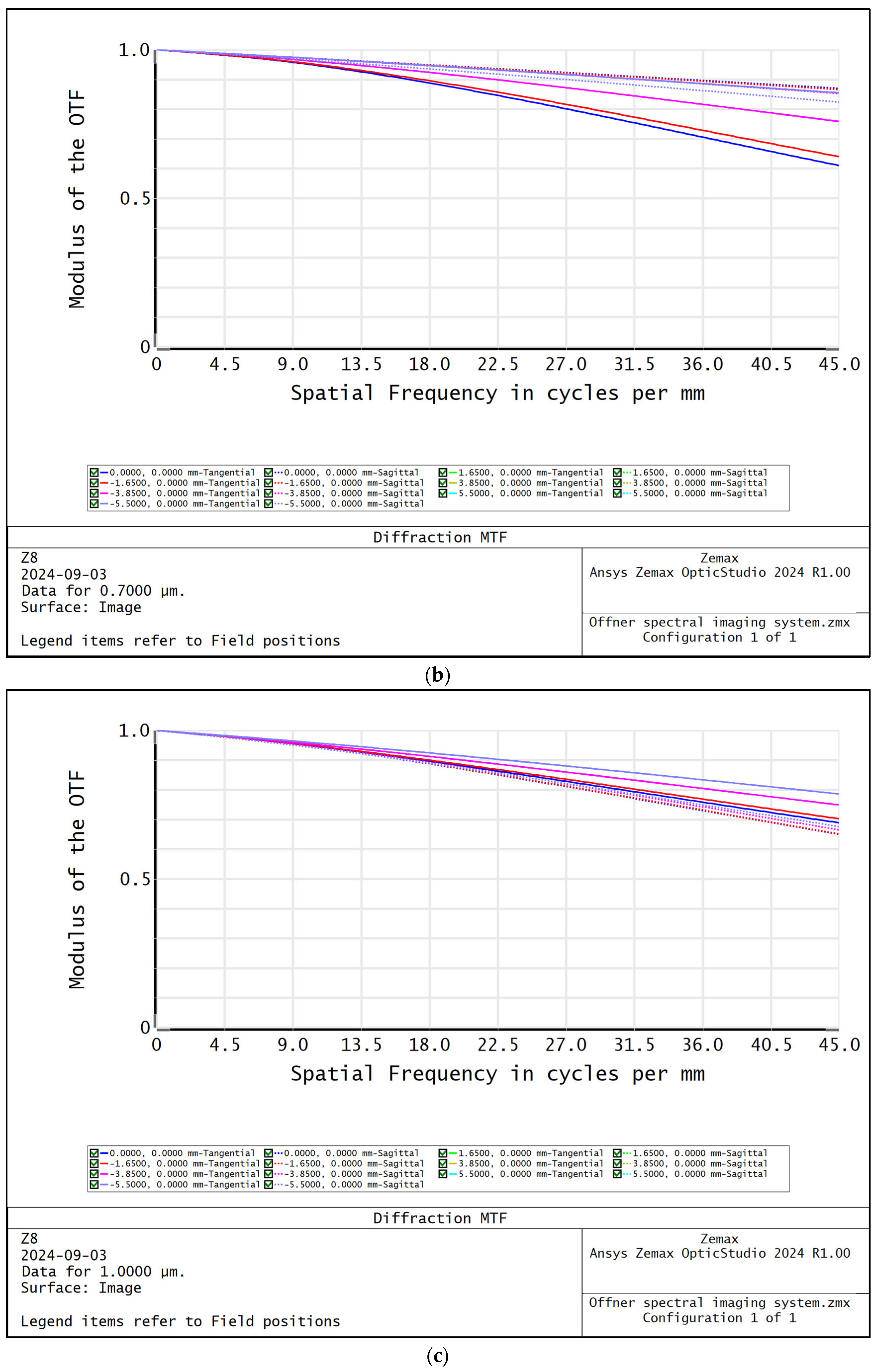 Sensors 24 05812 g005b