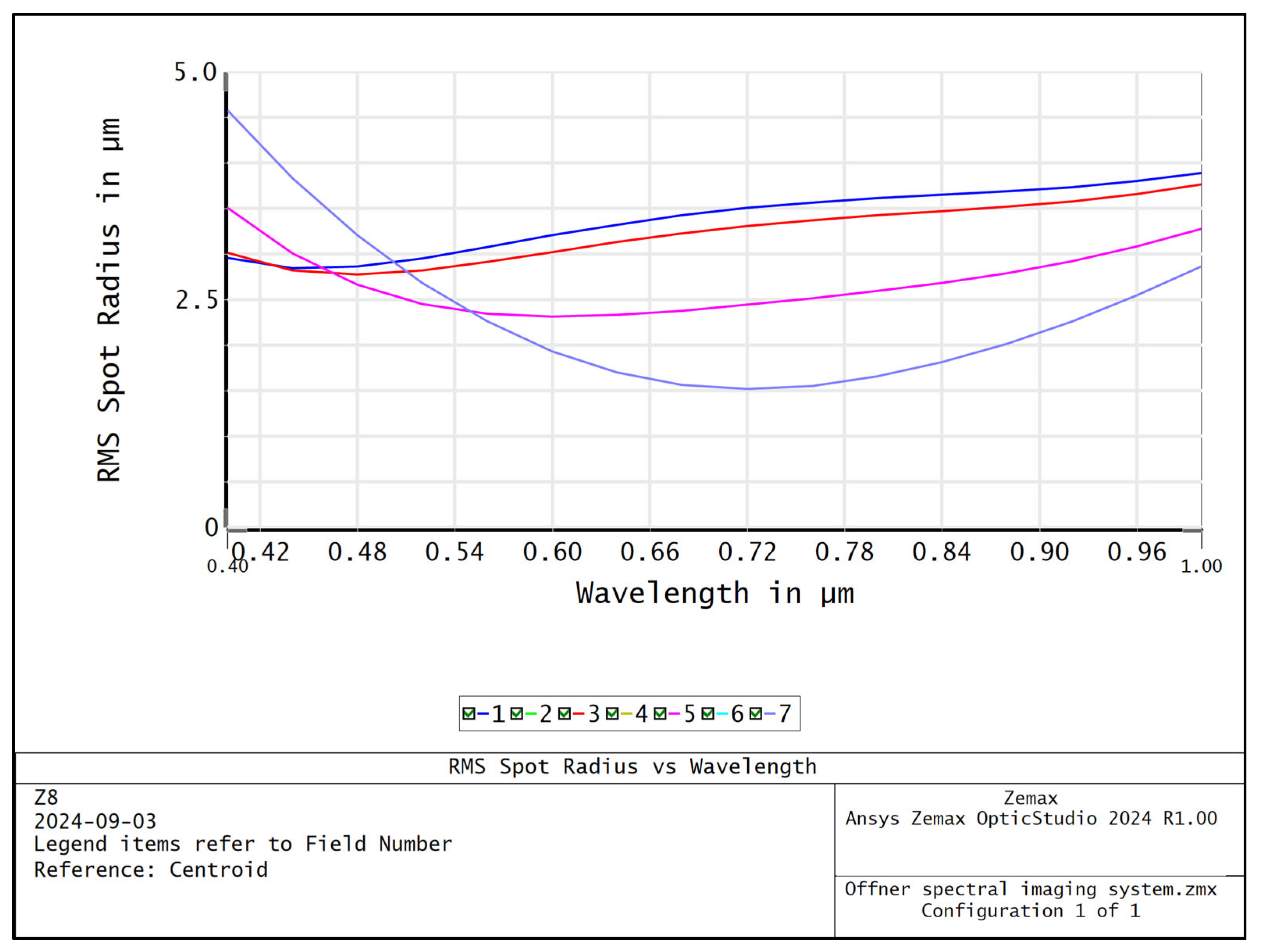 Sensors 24 05812 g006