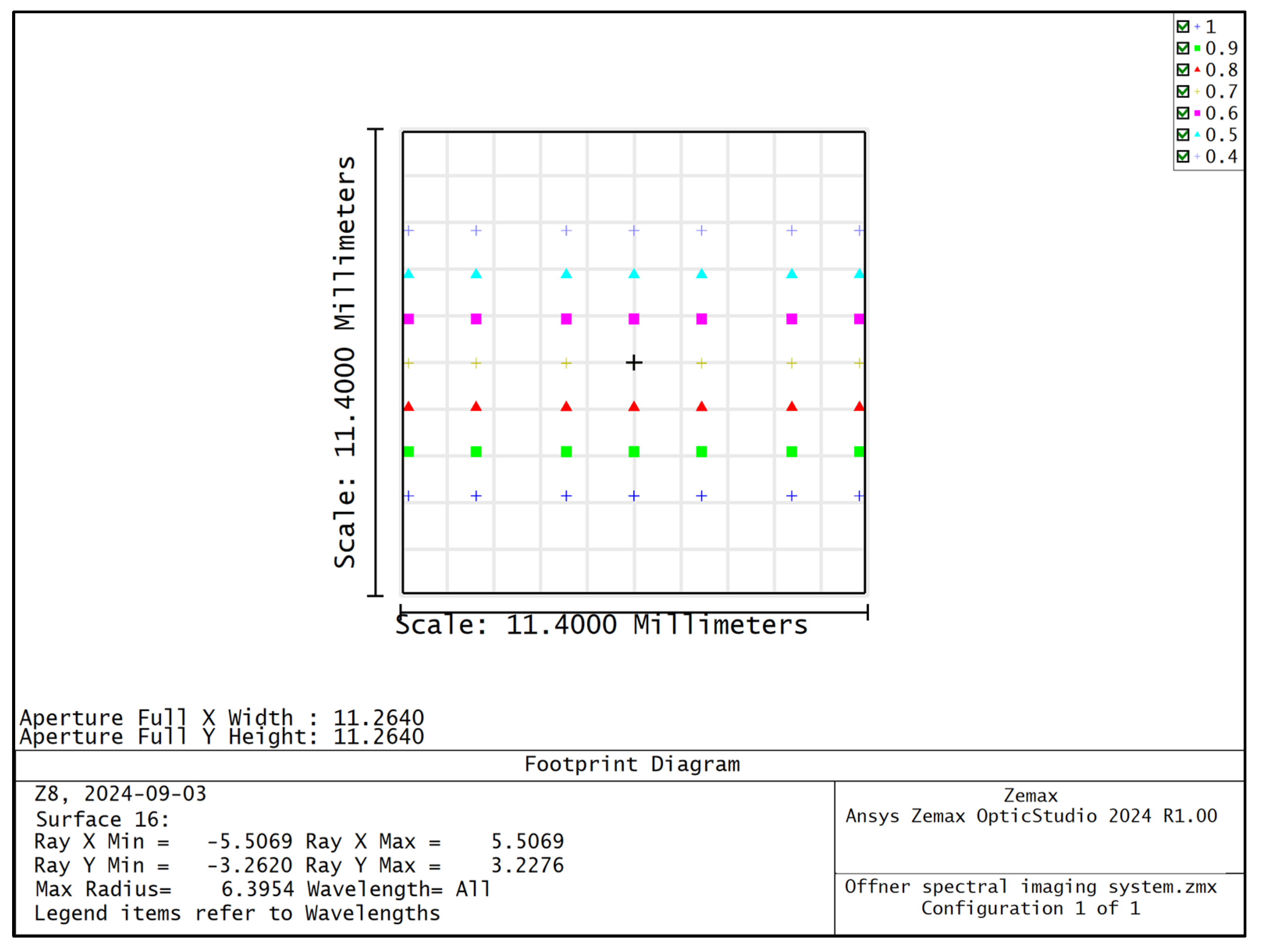 Sensors 24 05812 g007