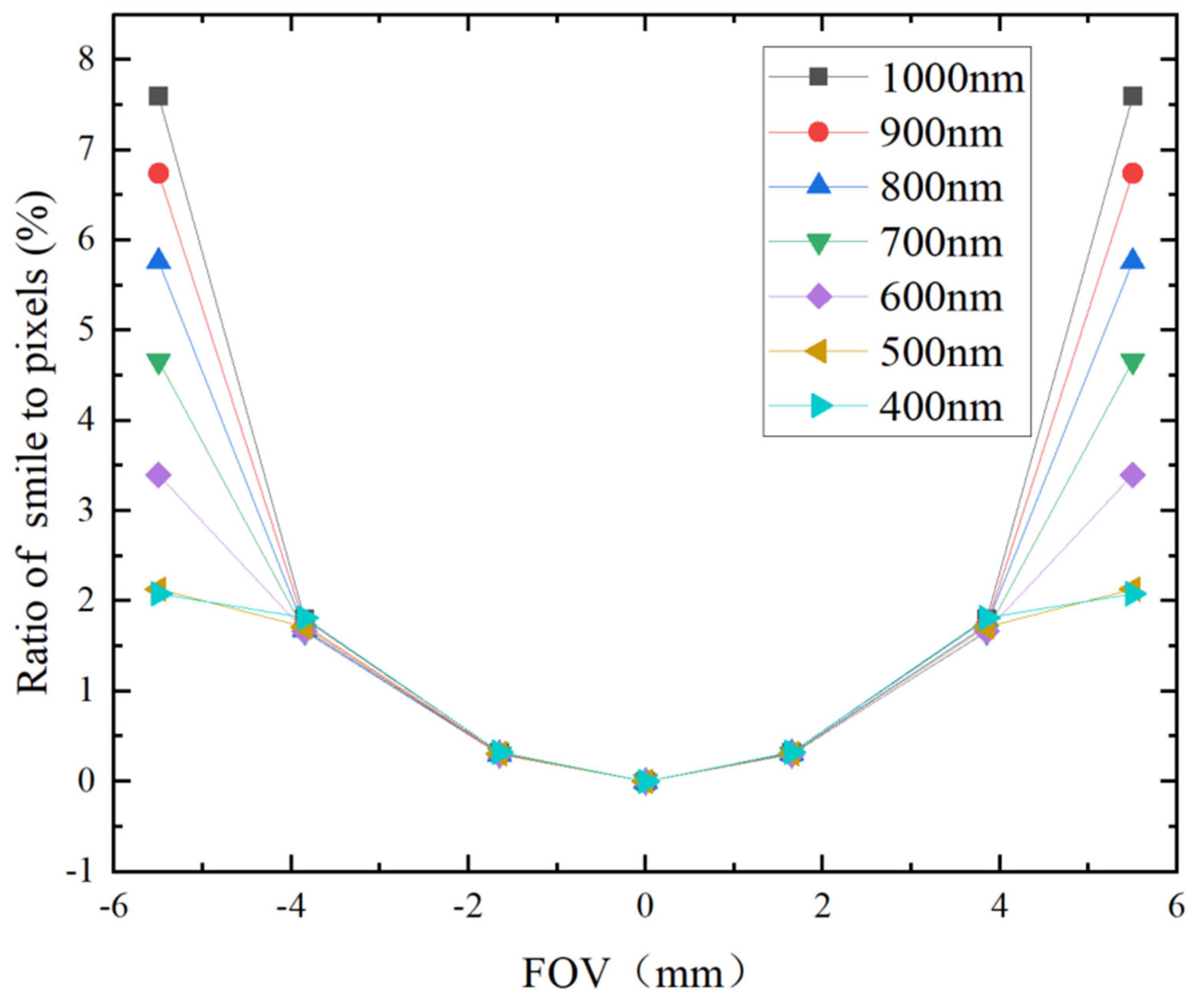 Sensors 24 05812 g008
