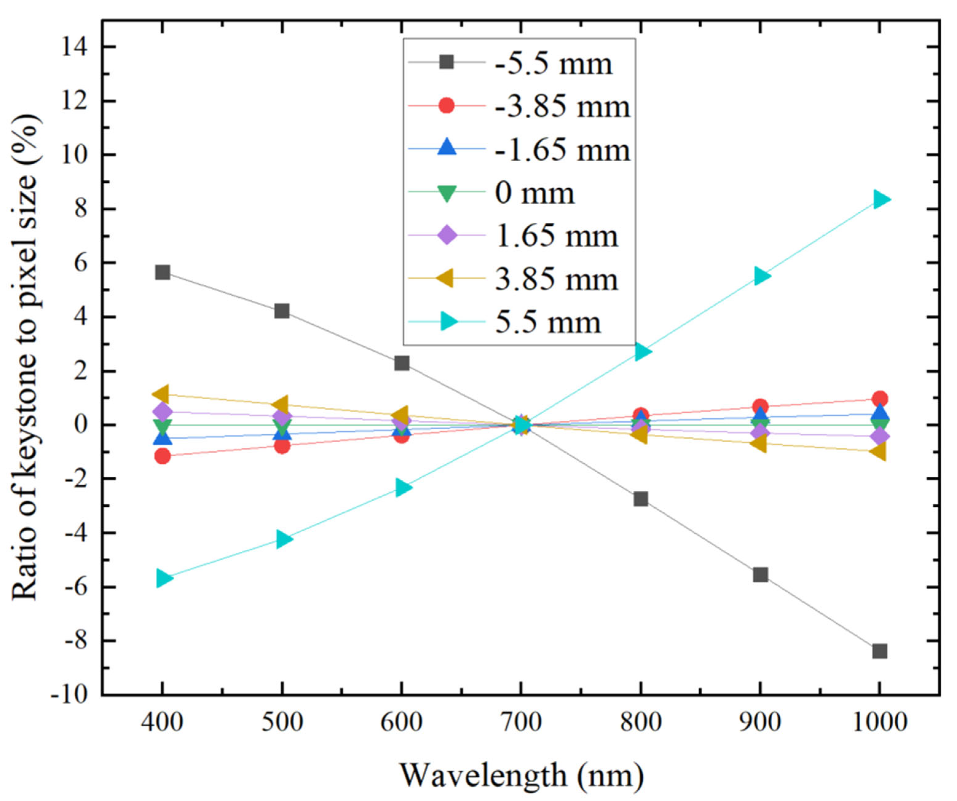 Sensors 24 05812 g009