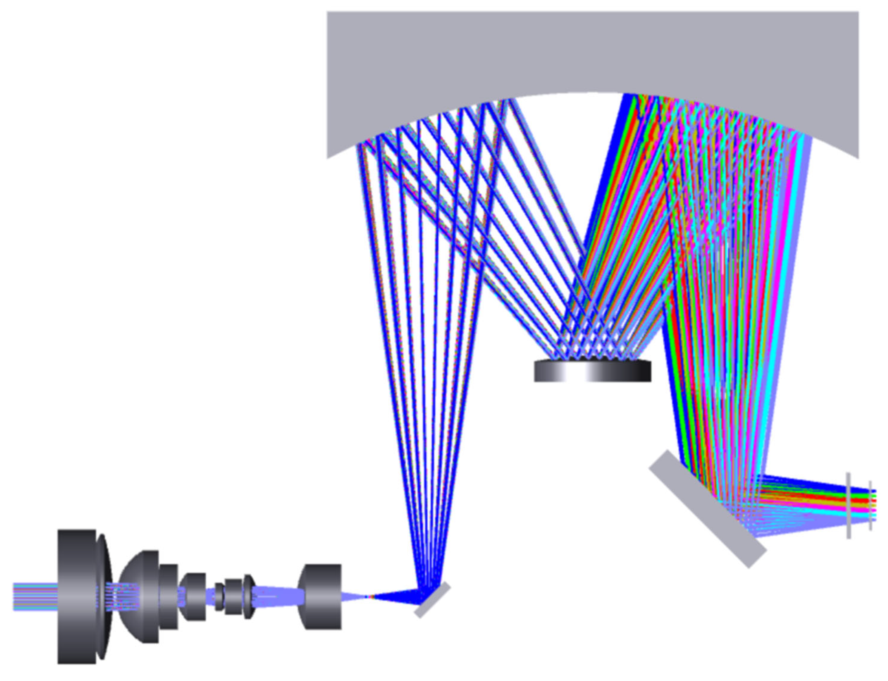 Sensors 24 05812 g010