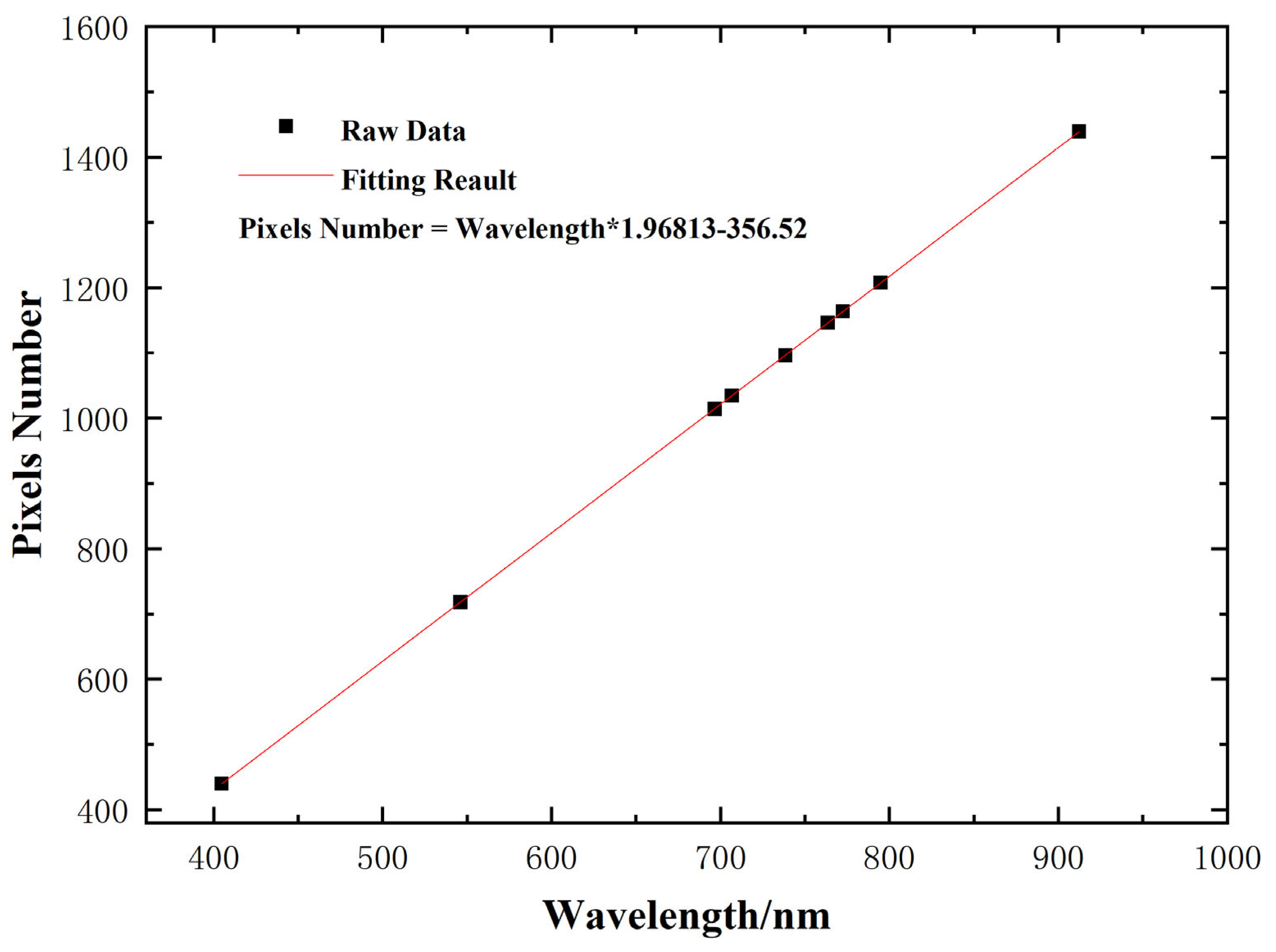 Sensors 24 05812 g014