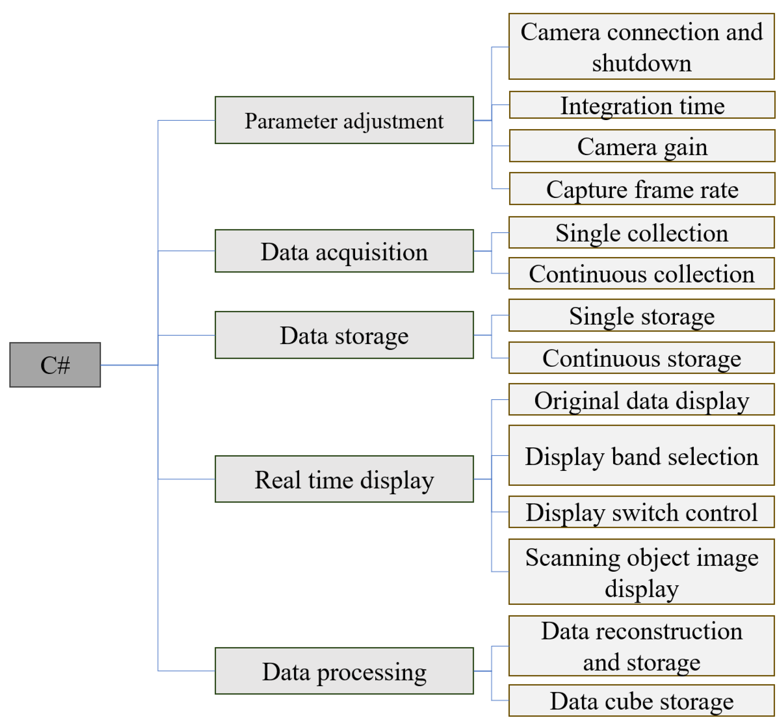 Sensors 24 05812 g015
