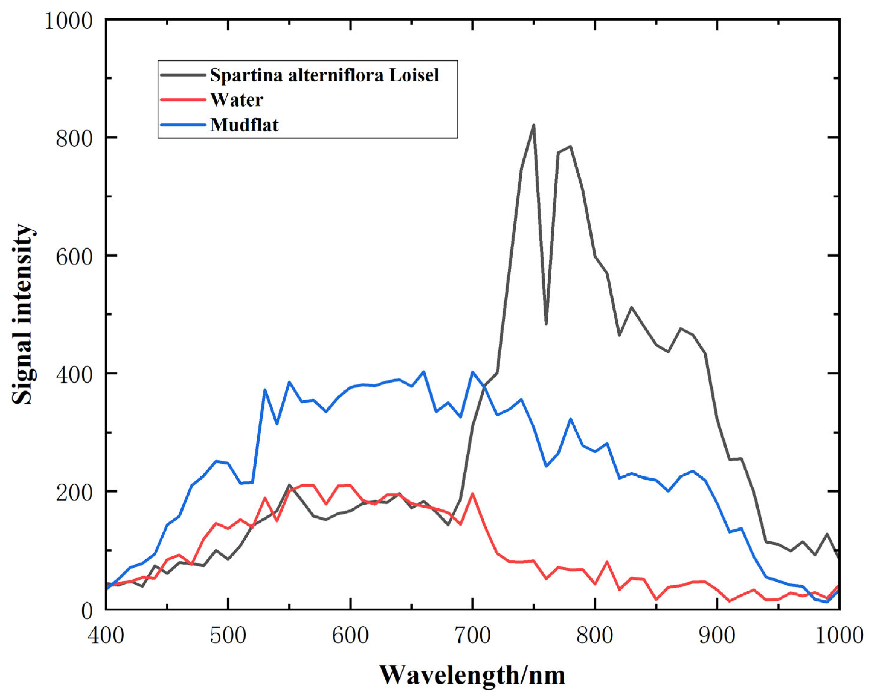 Sensors 24 05812 g023