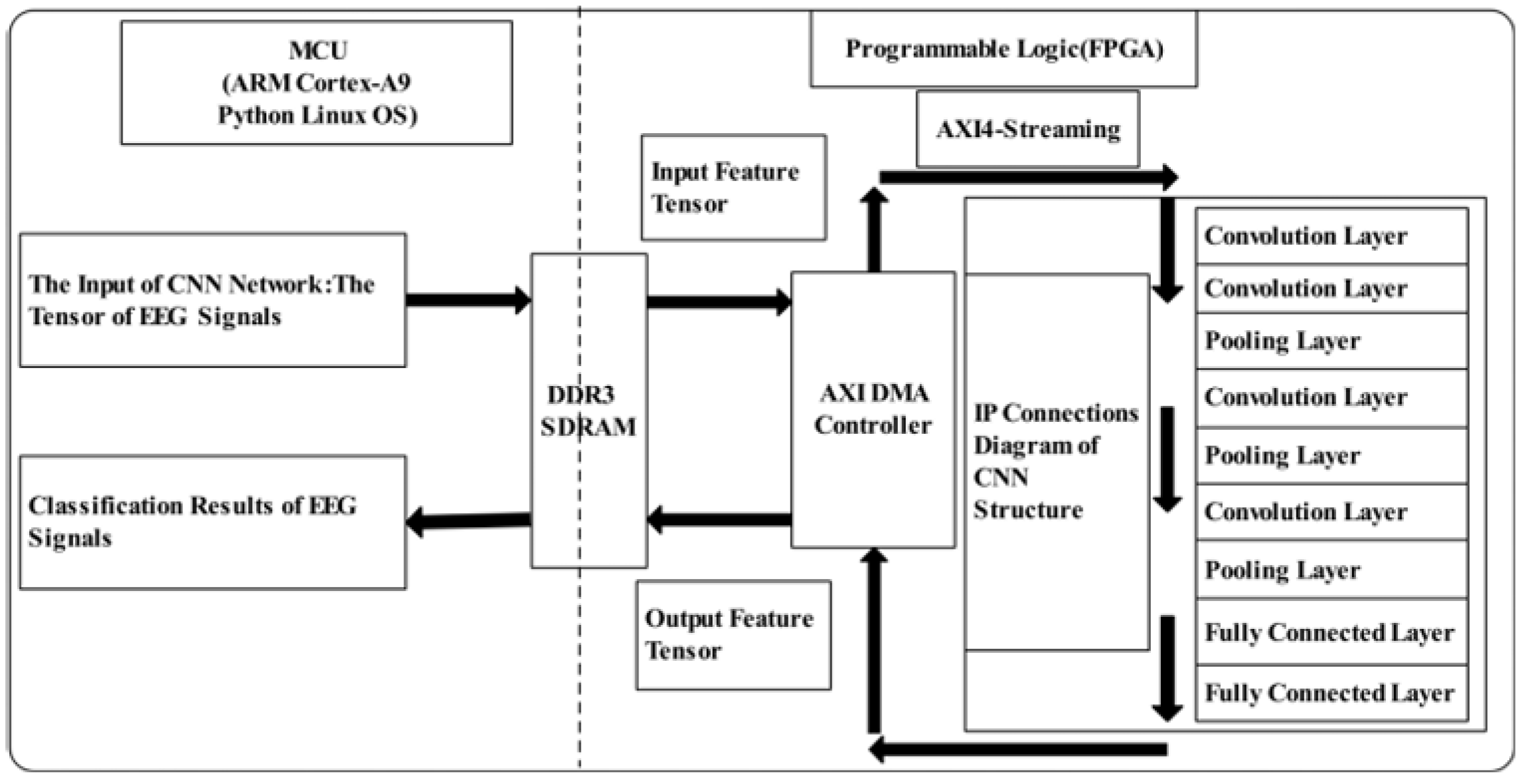 Sensors 24 05813 g001