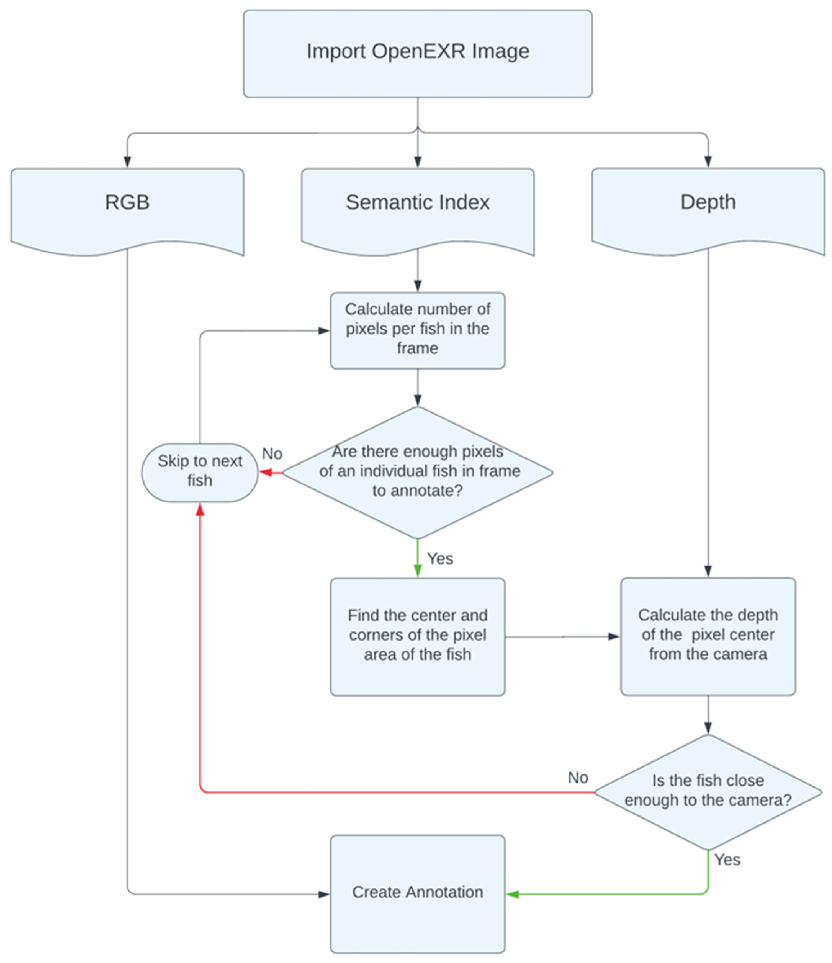 Sensors 24 05816 g003