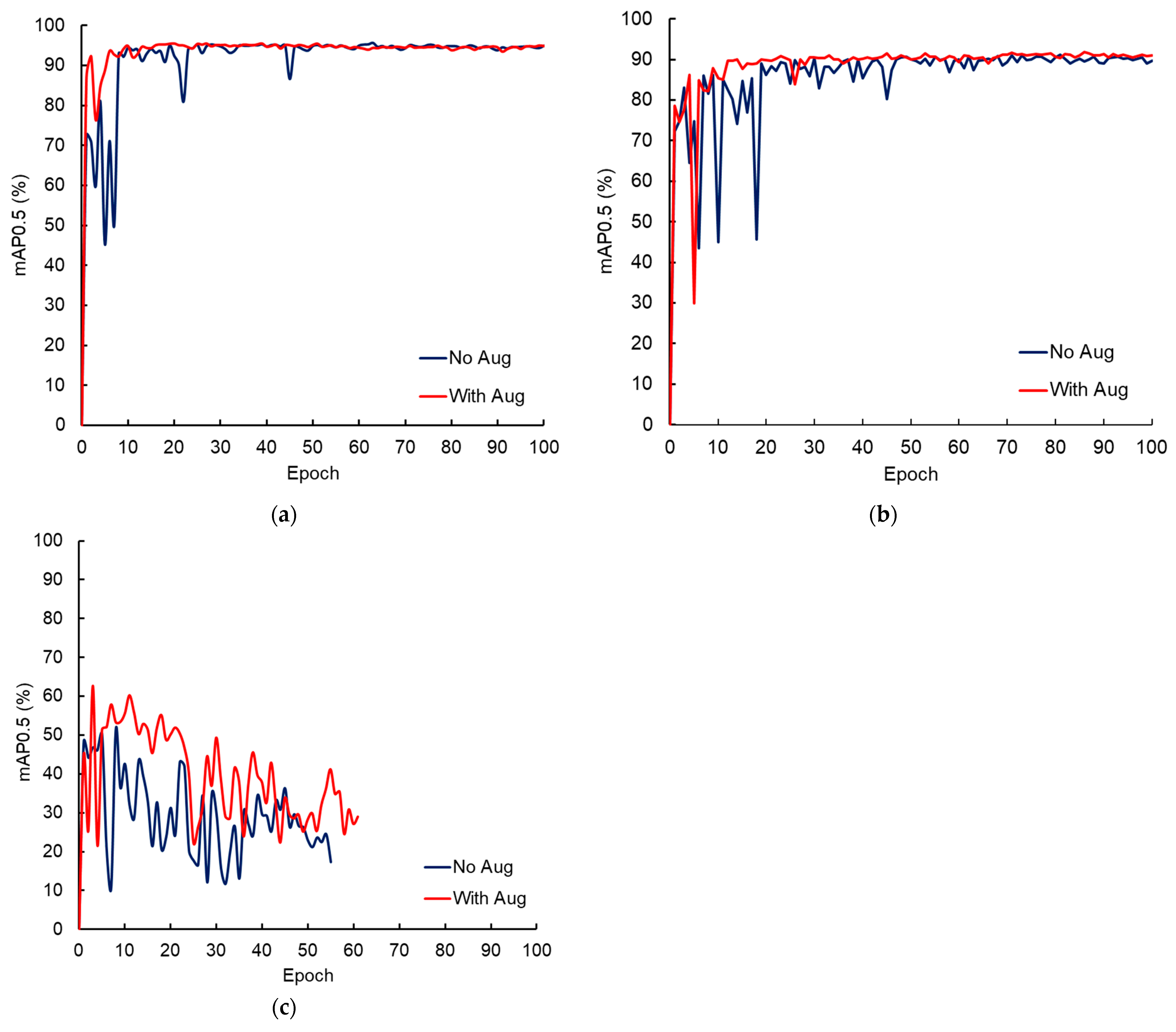 Sensors 24 05816 g006