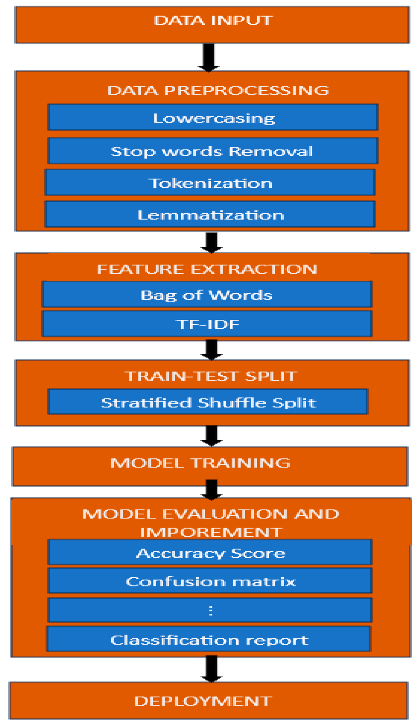 Sensors 24 05817 g002