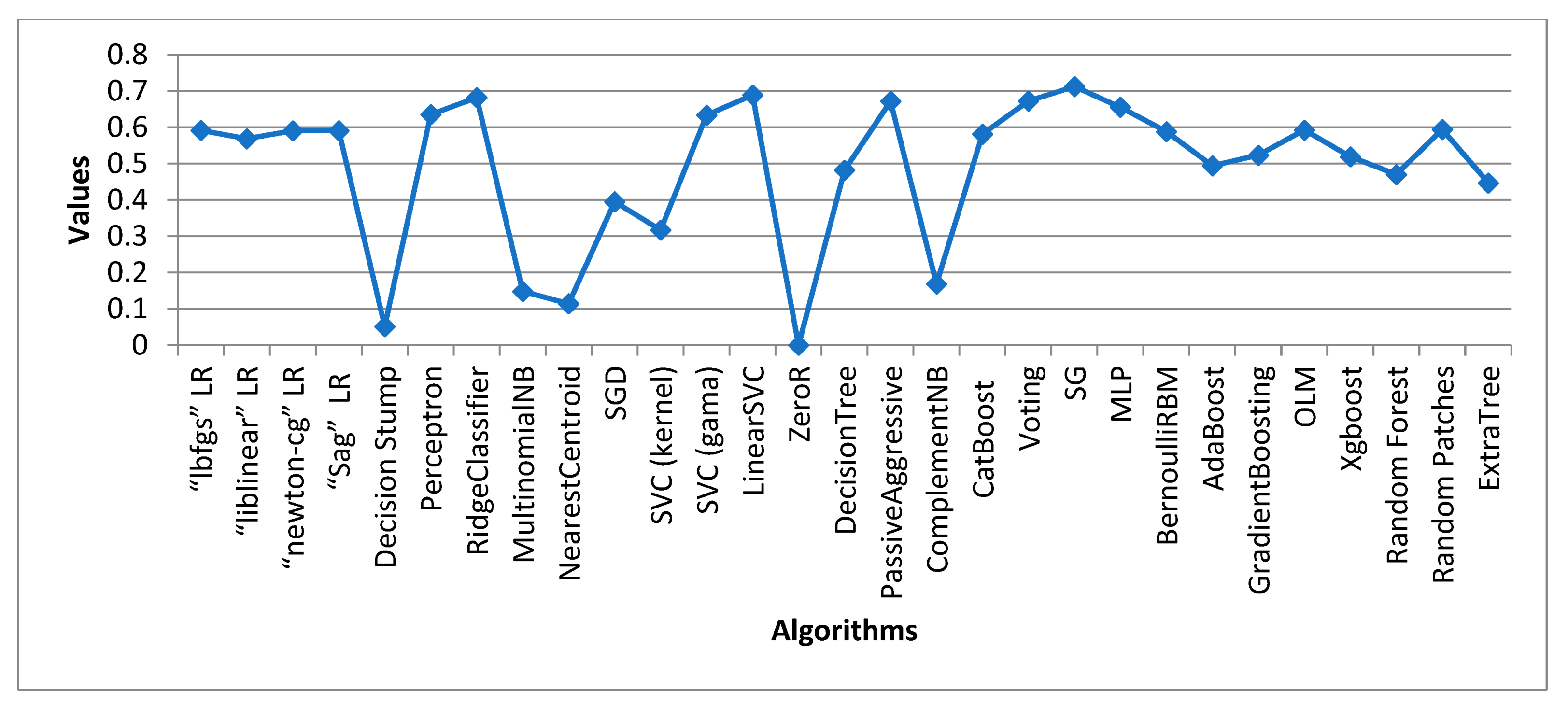 Sensors 24 05817 g007