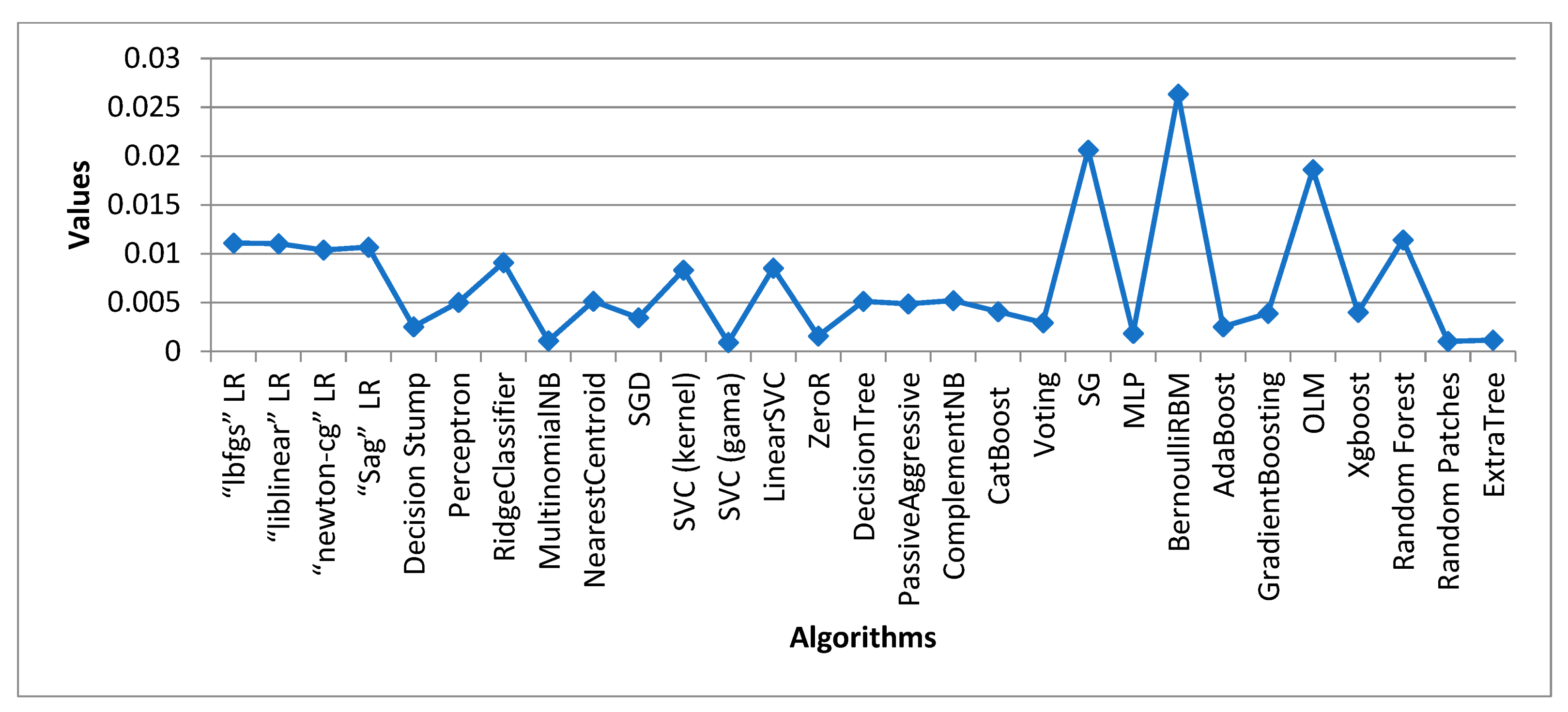 Sensors 24 05817 g008