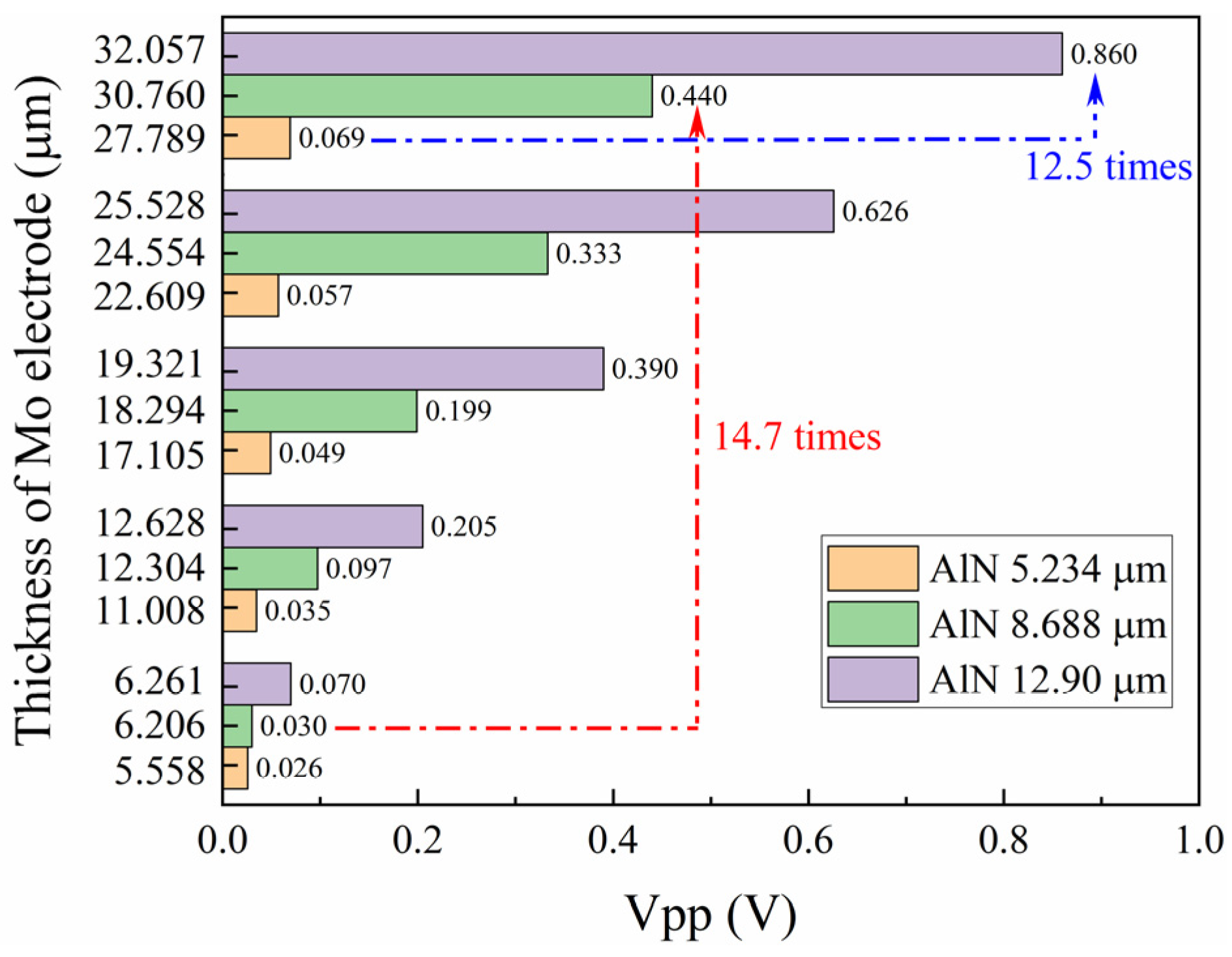 Sensors 24 05820 g006