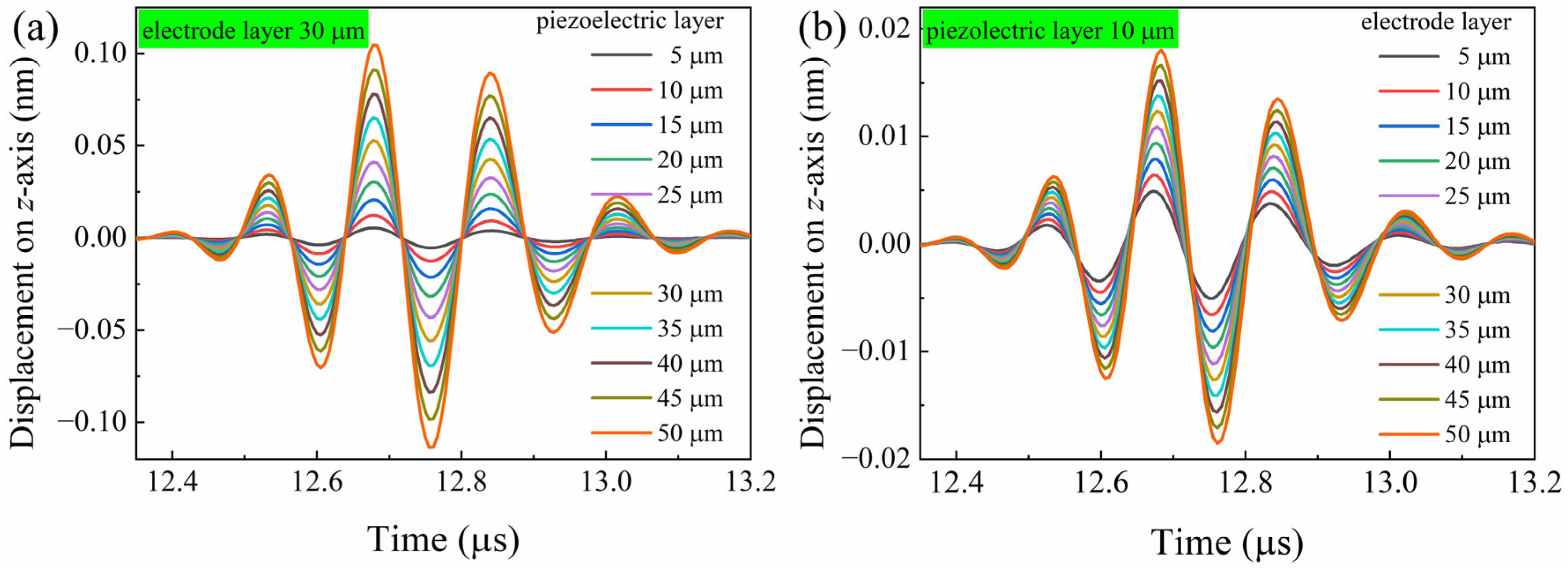 Sensors 24 05820 g007