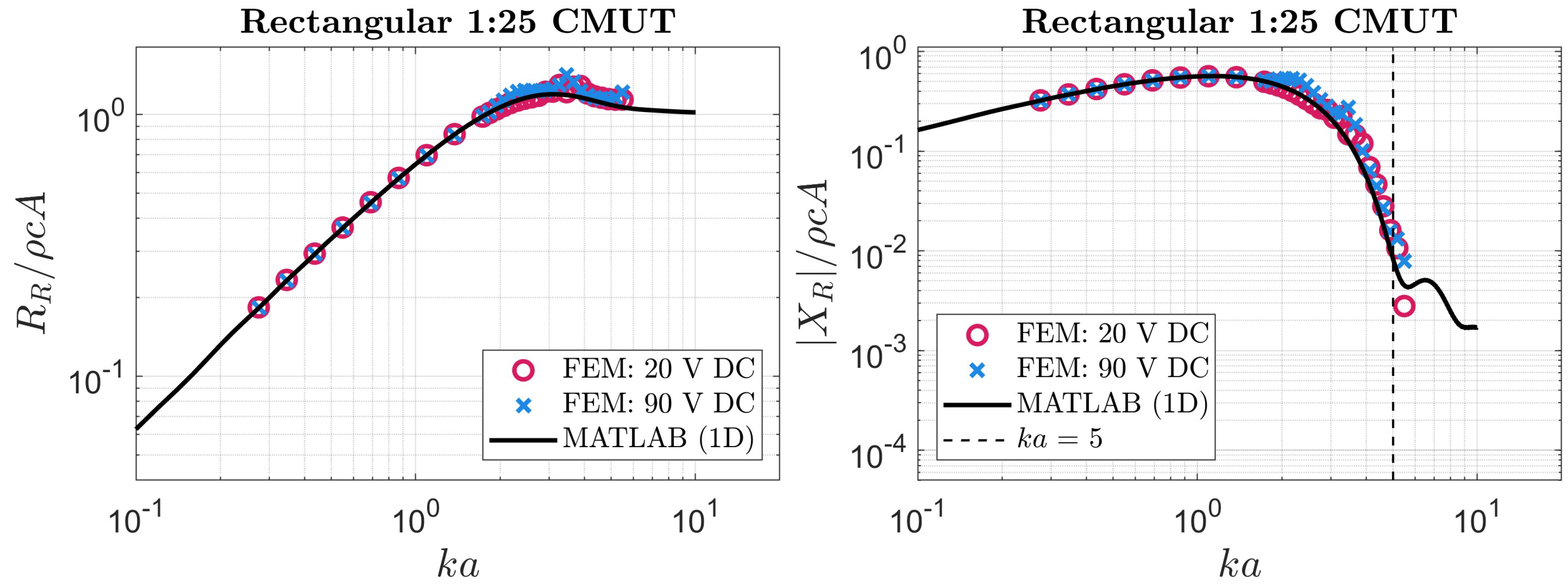 Sensors 24 05823 g010