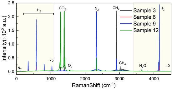 High-Sensitivity and In Situ Multi-Component Detection of