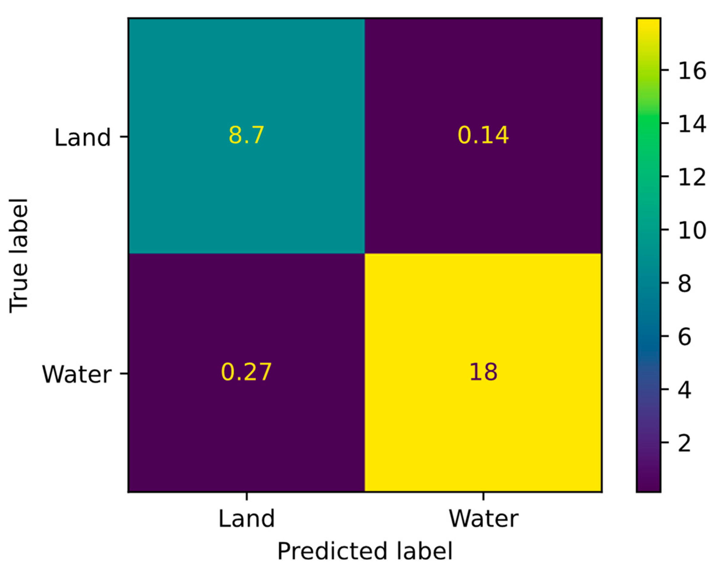 Sensors 24 05827 g010