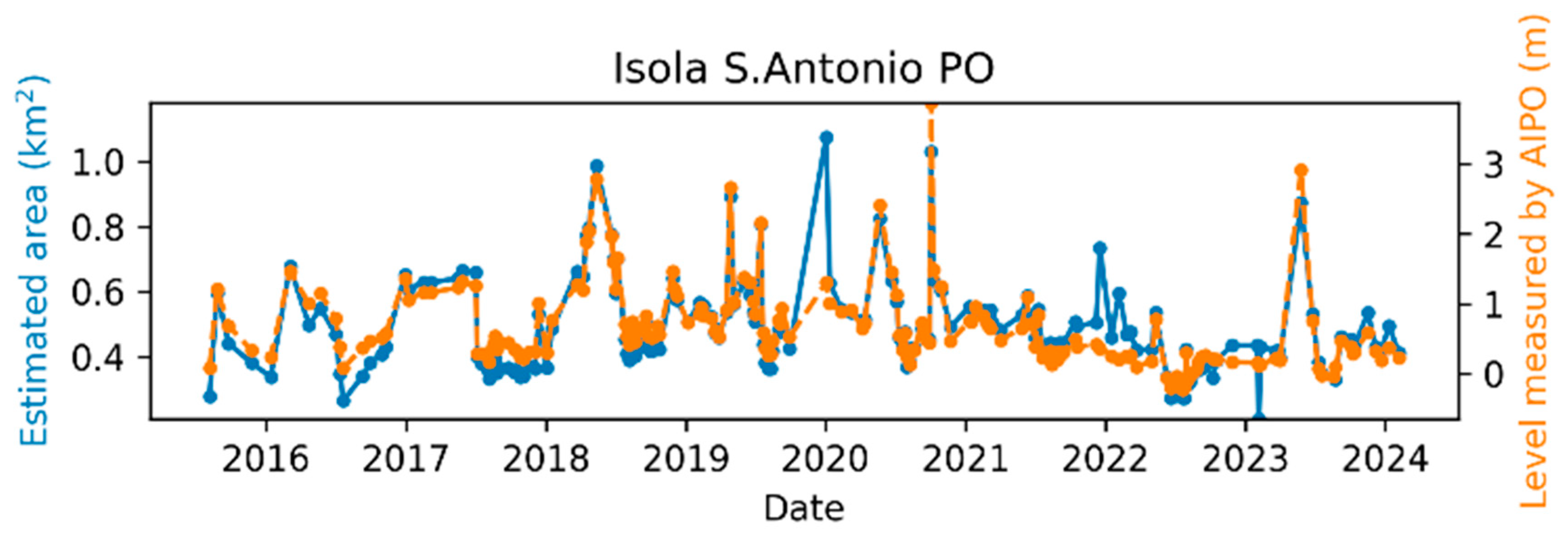 Sensors 24 05827 g013