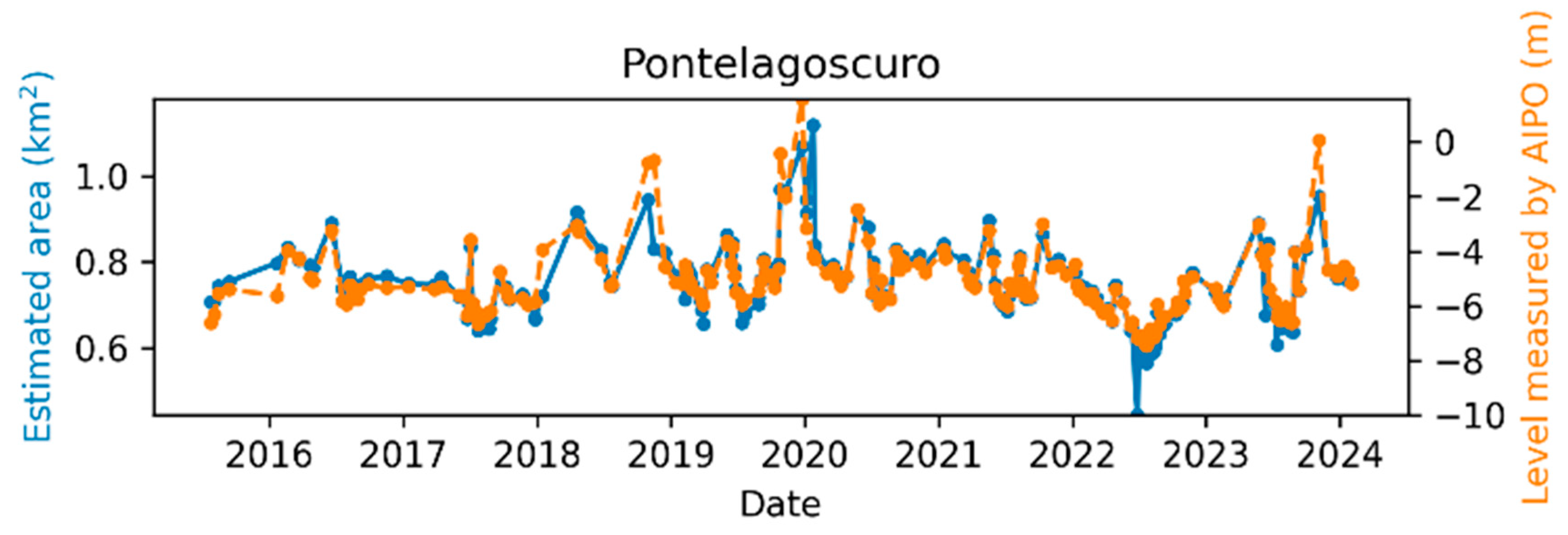 Sensors 24 05827 g015