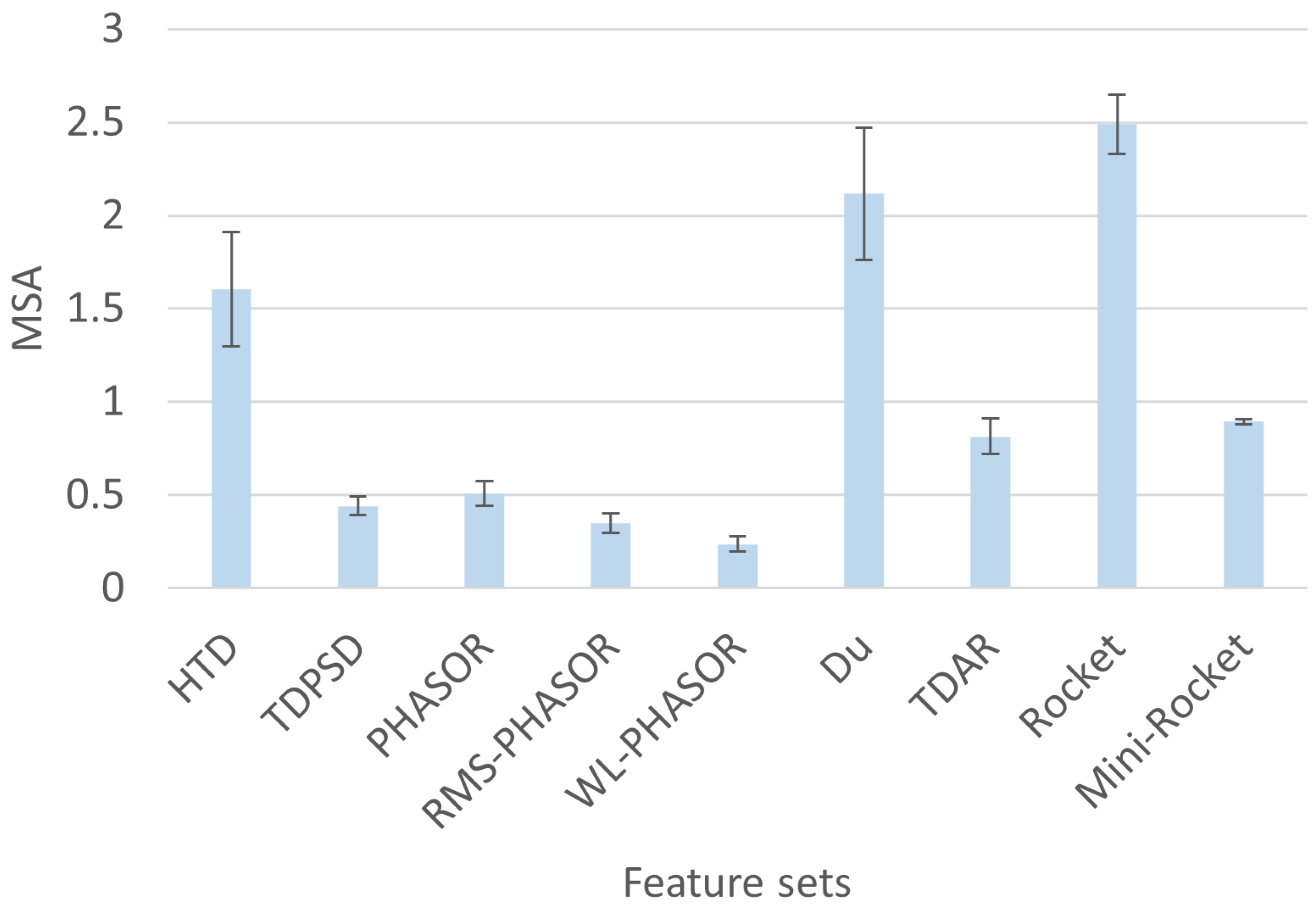 Sensors 24 05828 g002