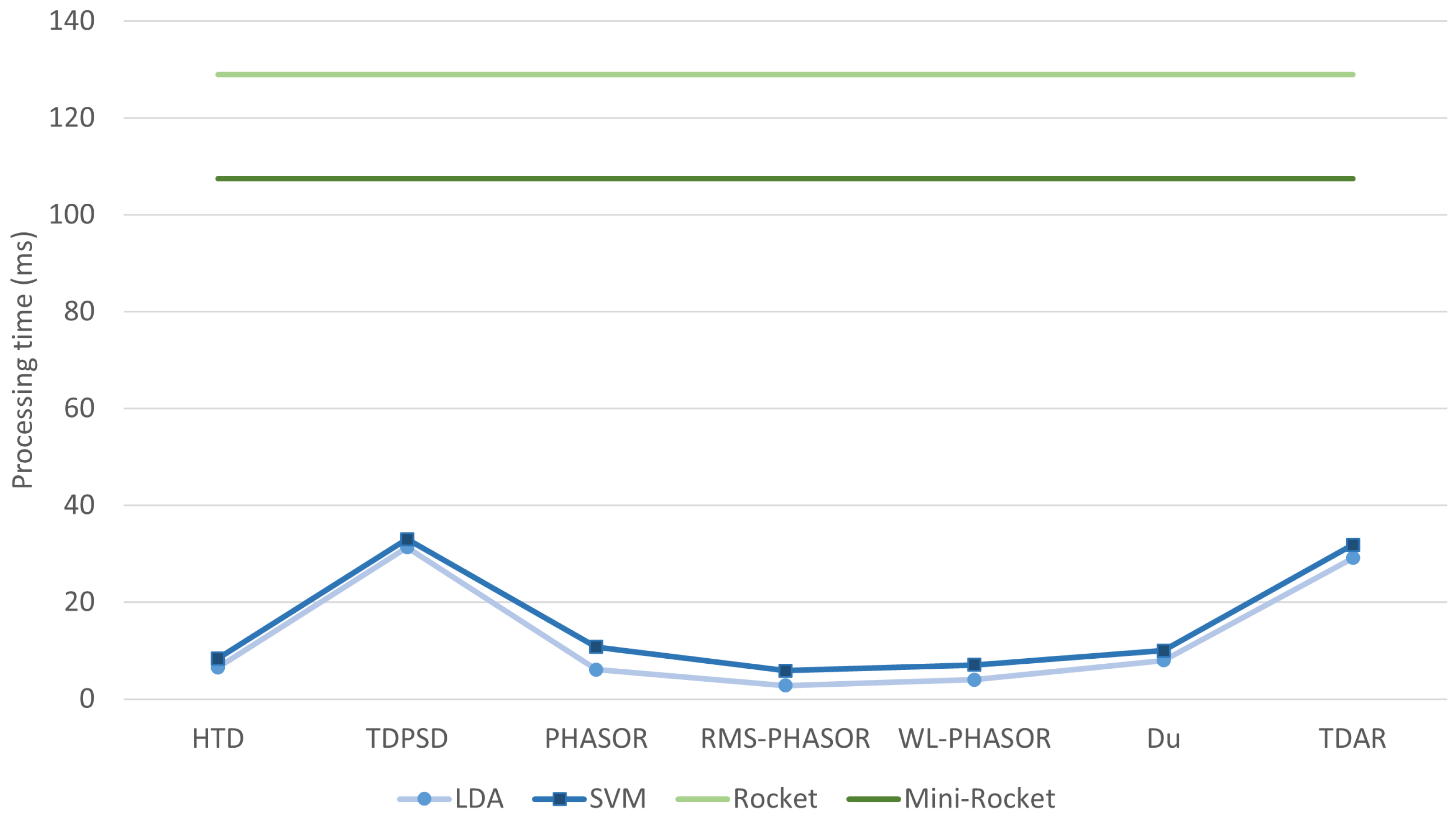 Sensors 24 05828 g004