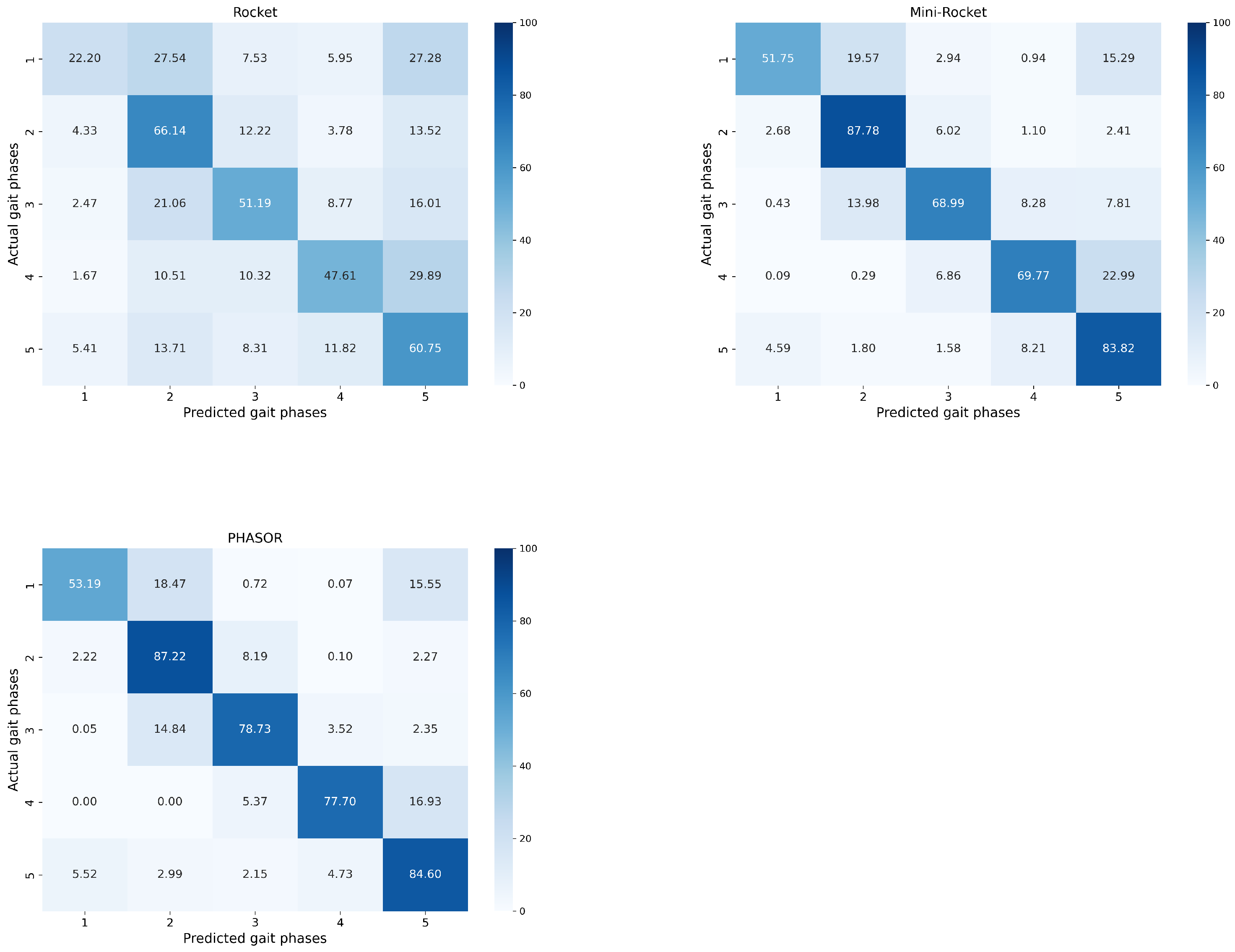 Sensors 24 05828 g005