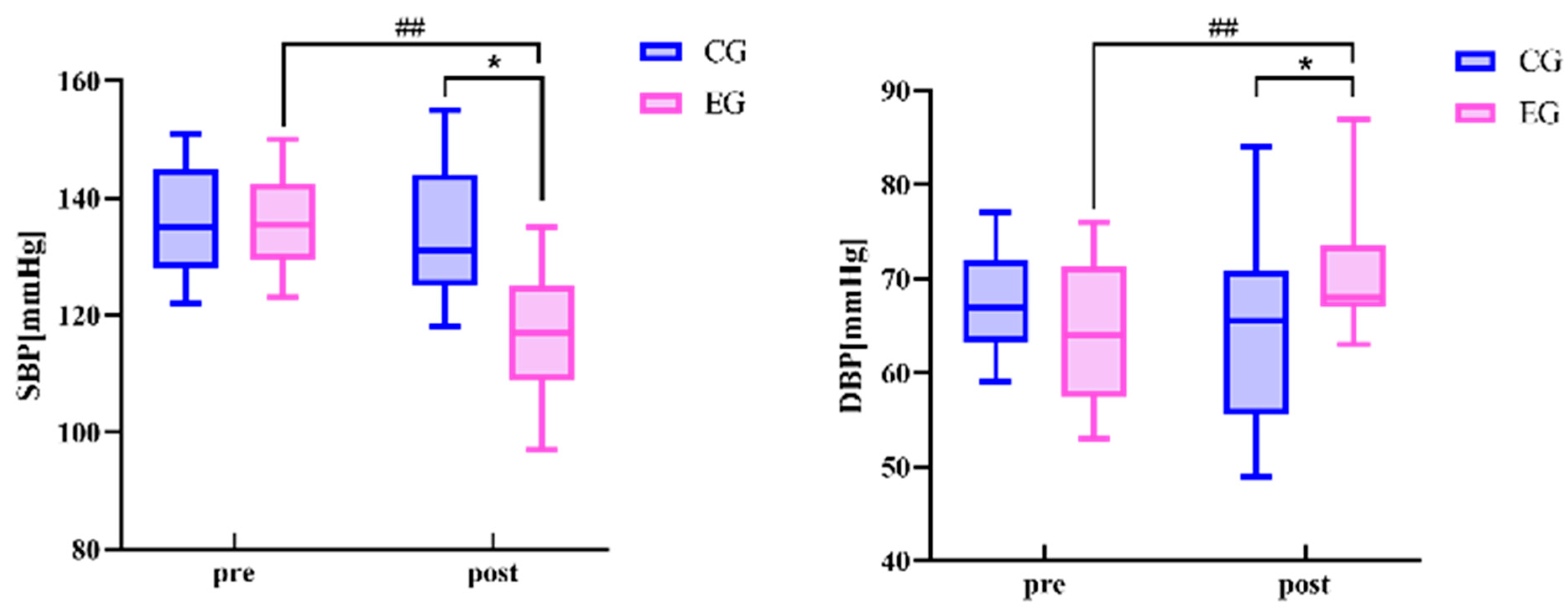 Sensors 24 05832 g002