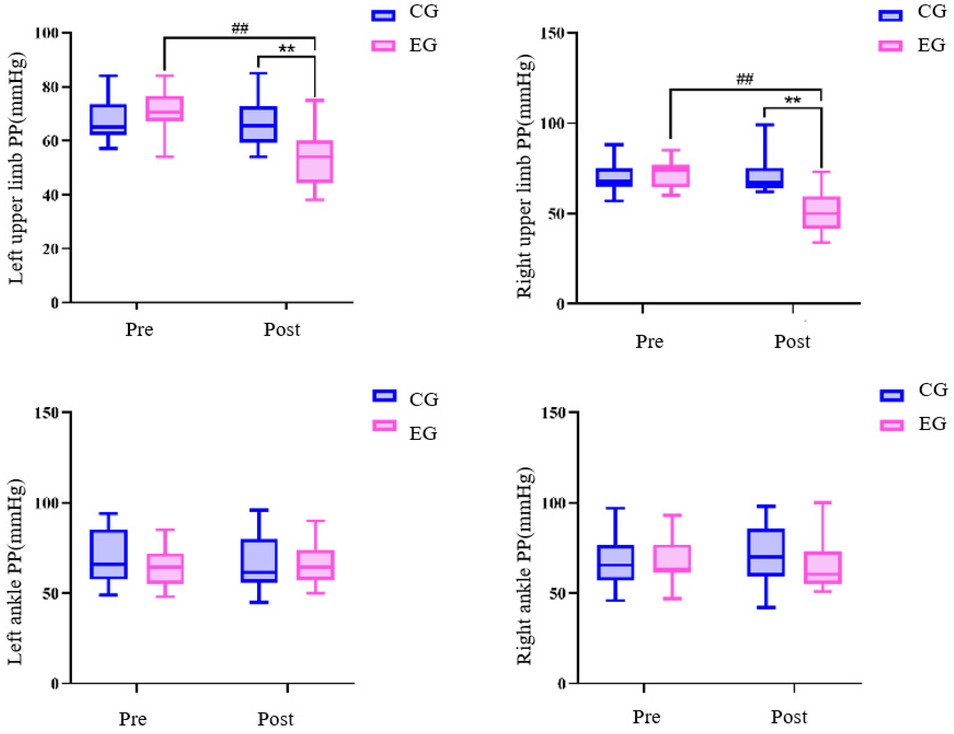 Sensors 24 05832 g003