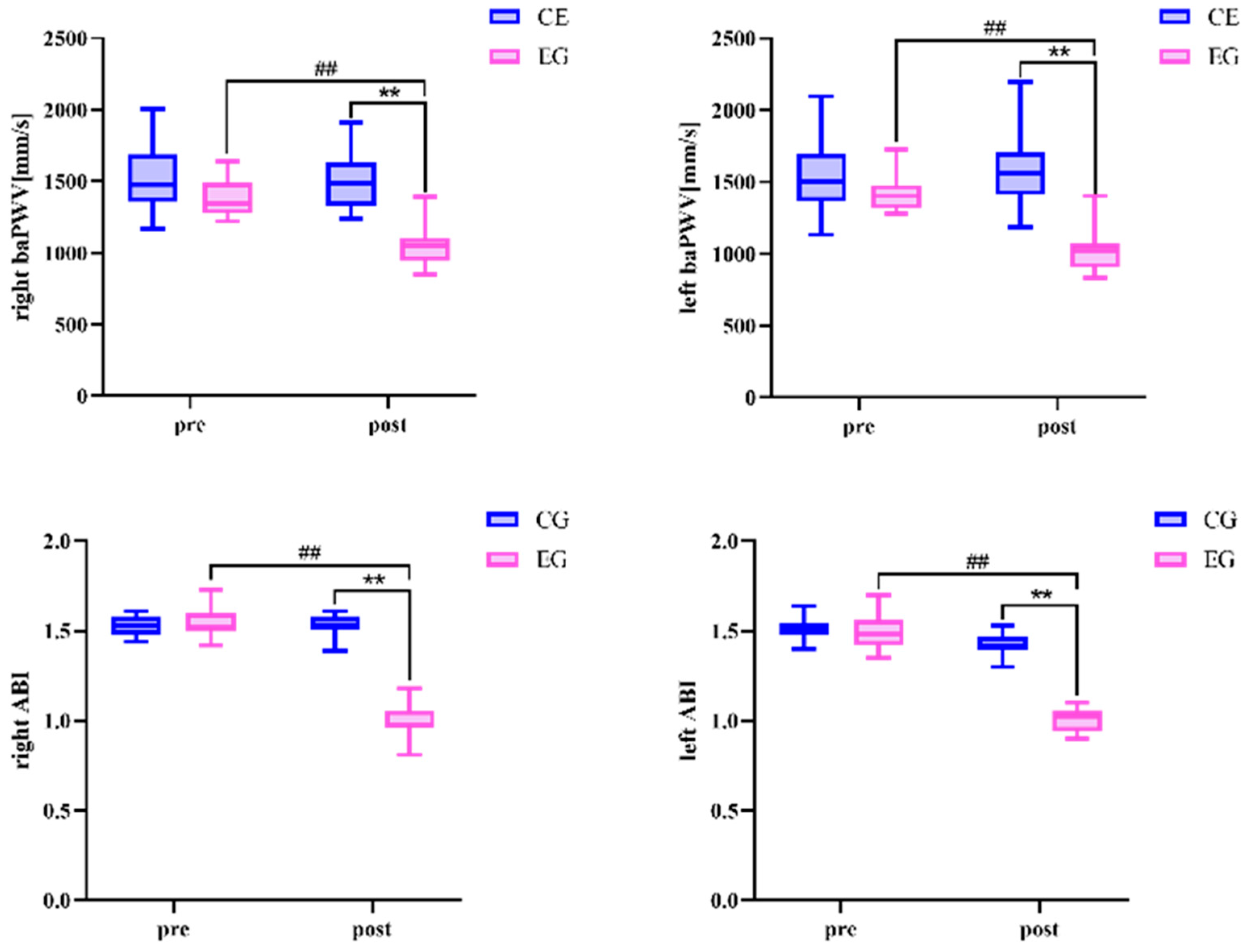 Sensors 24 05832 g005