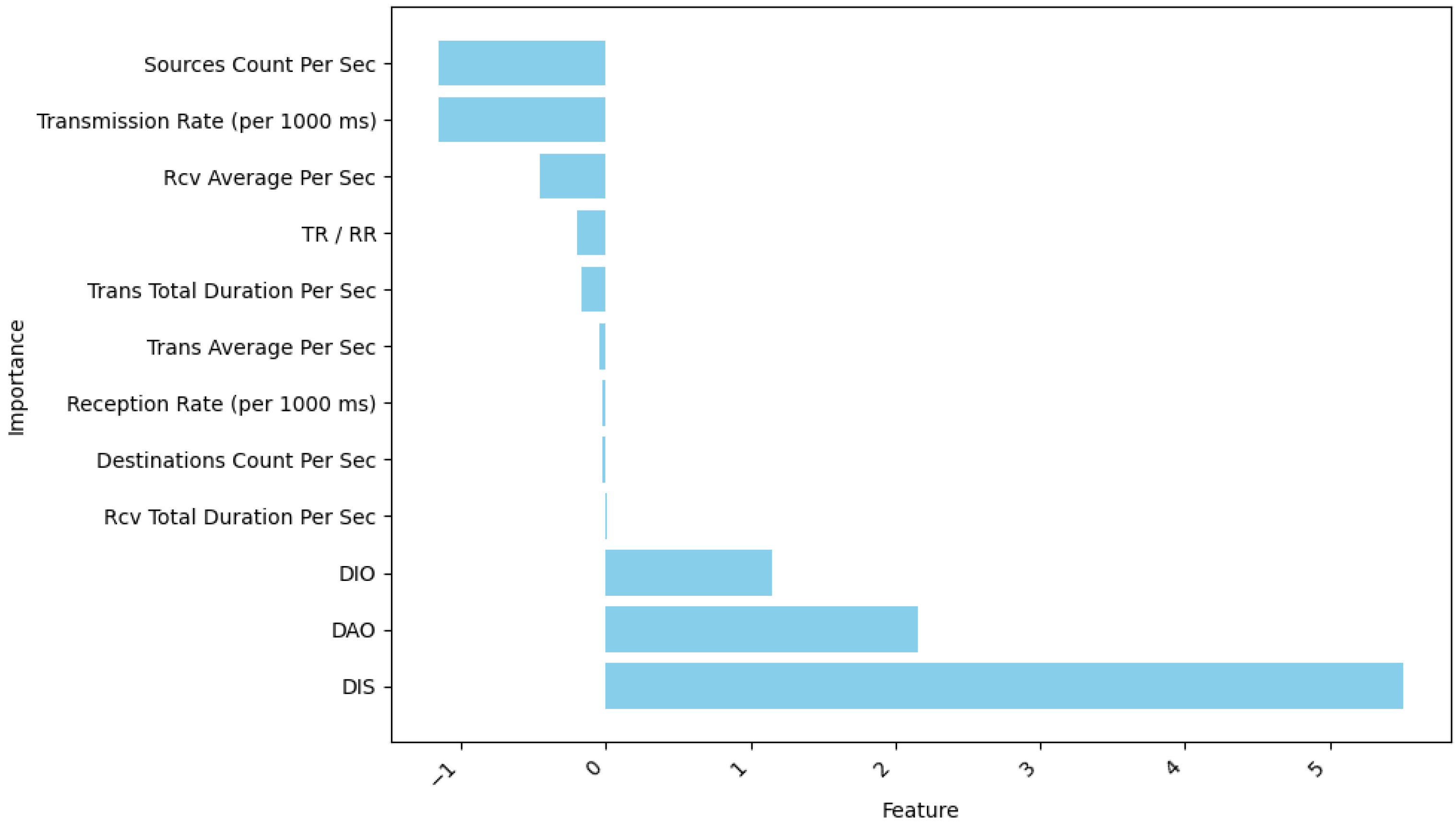 Sensors 24 05834 g003