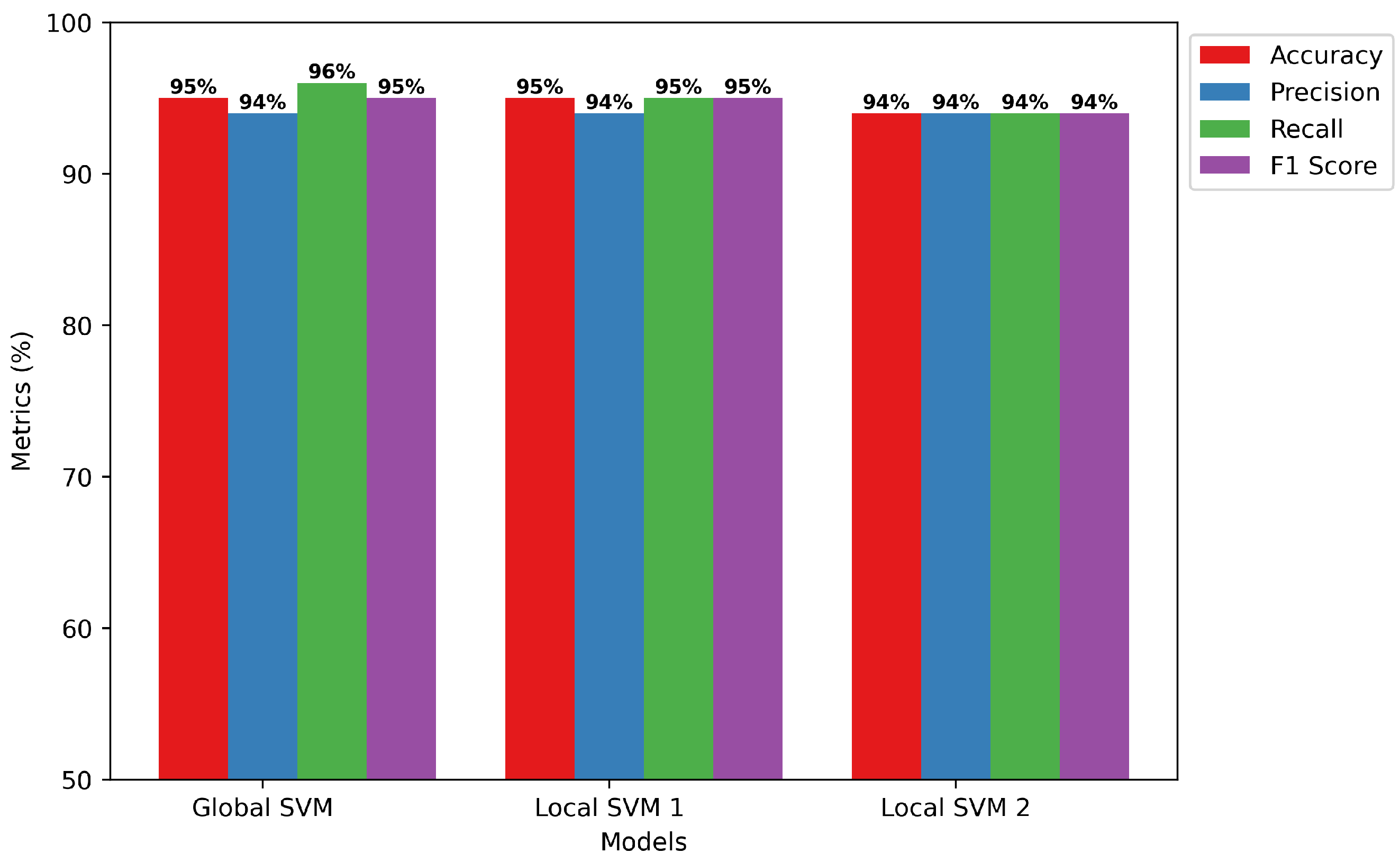 Sensors 24 05834 g008