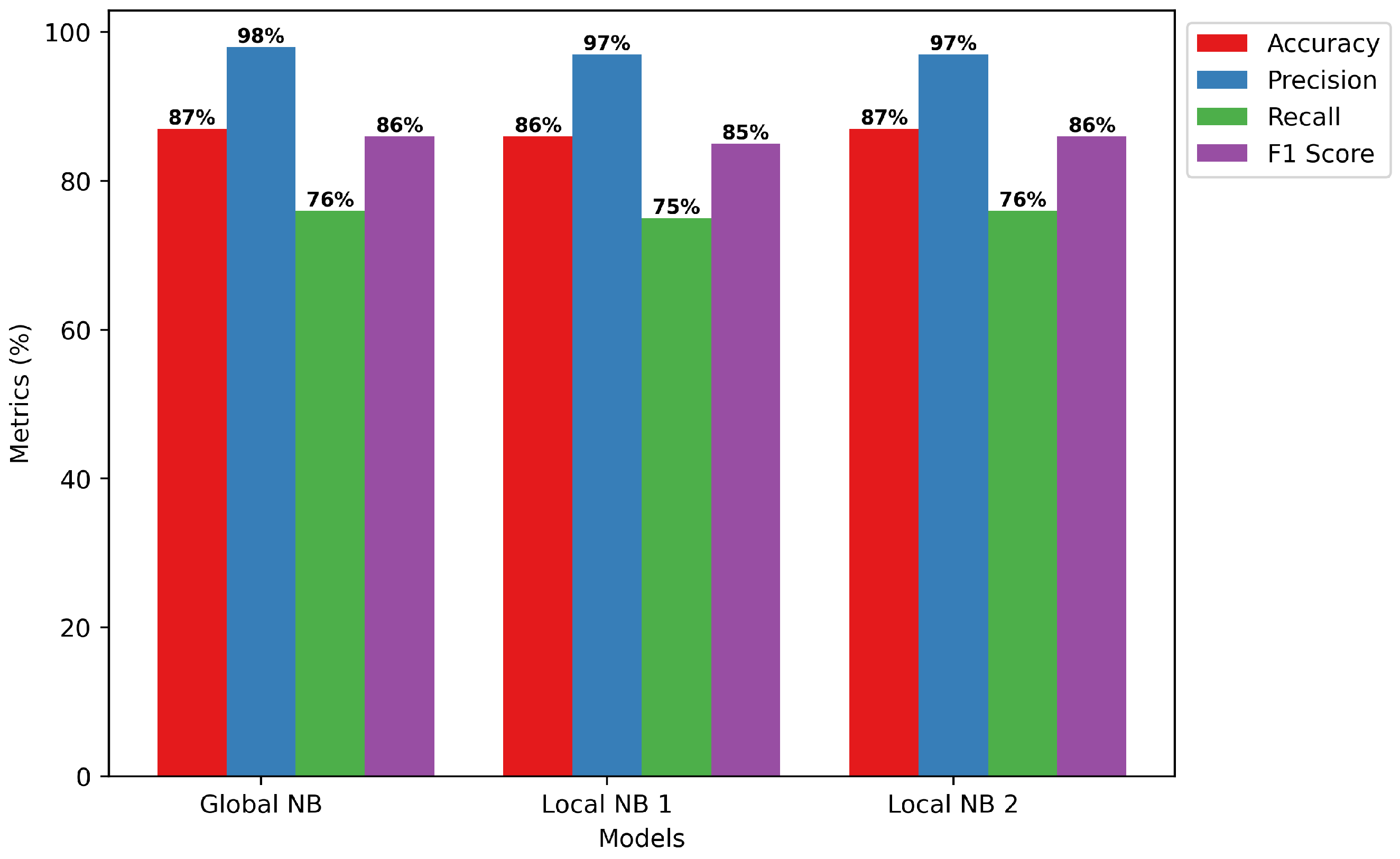 Sensors 24 05834 g010