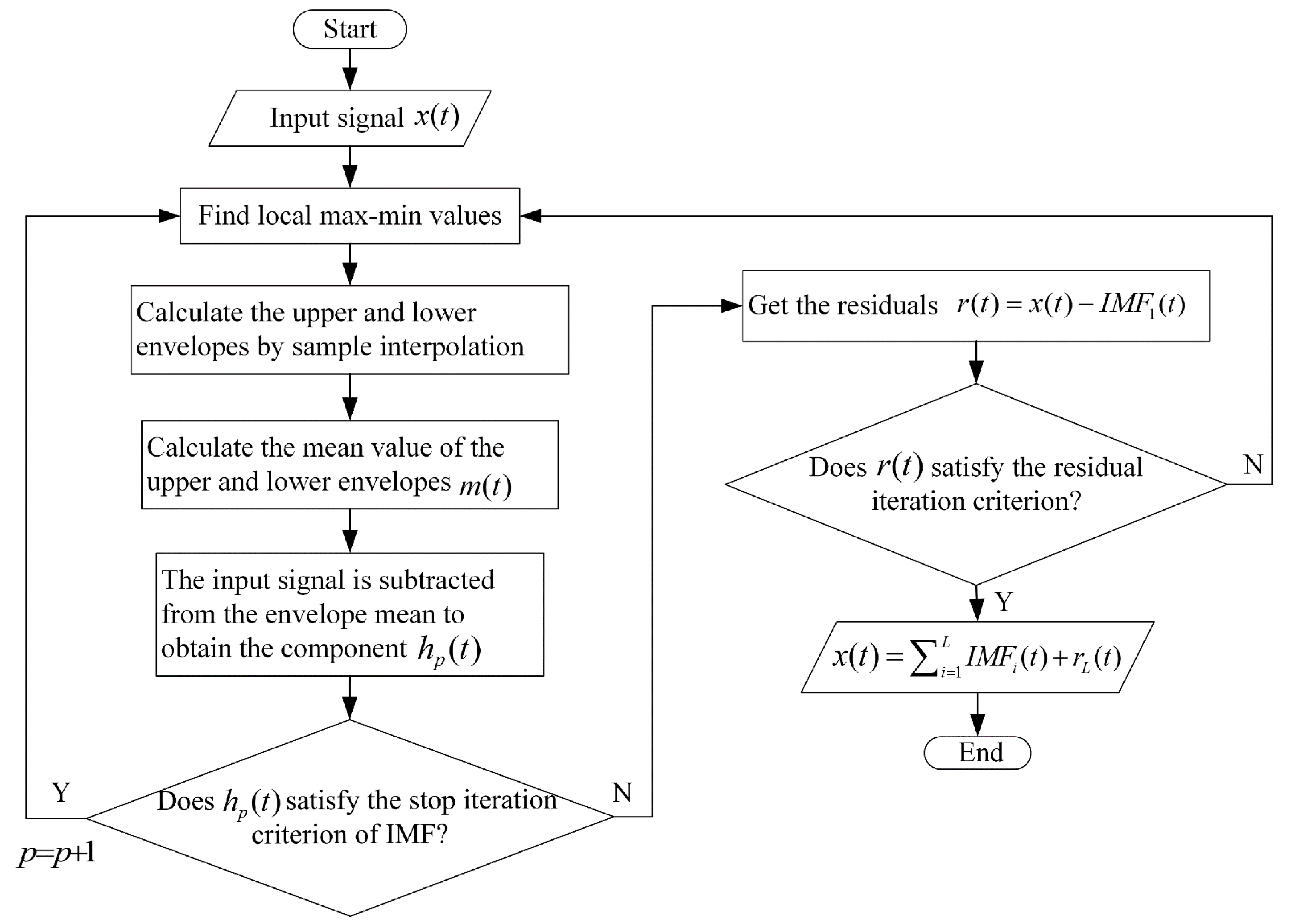 Sensors 24 05835 g002