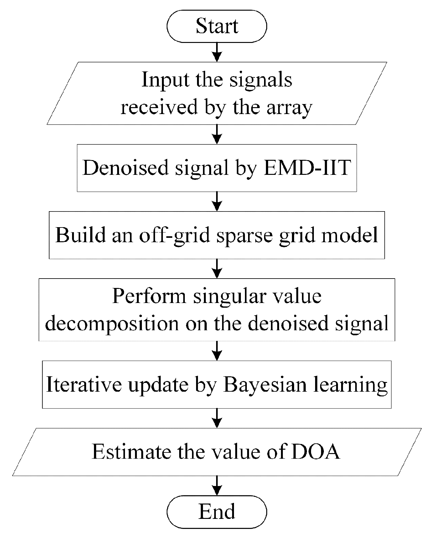 Sensors 24 05835 g004