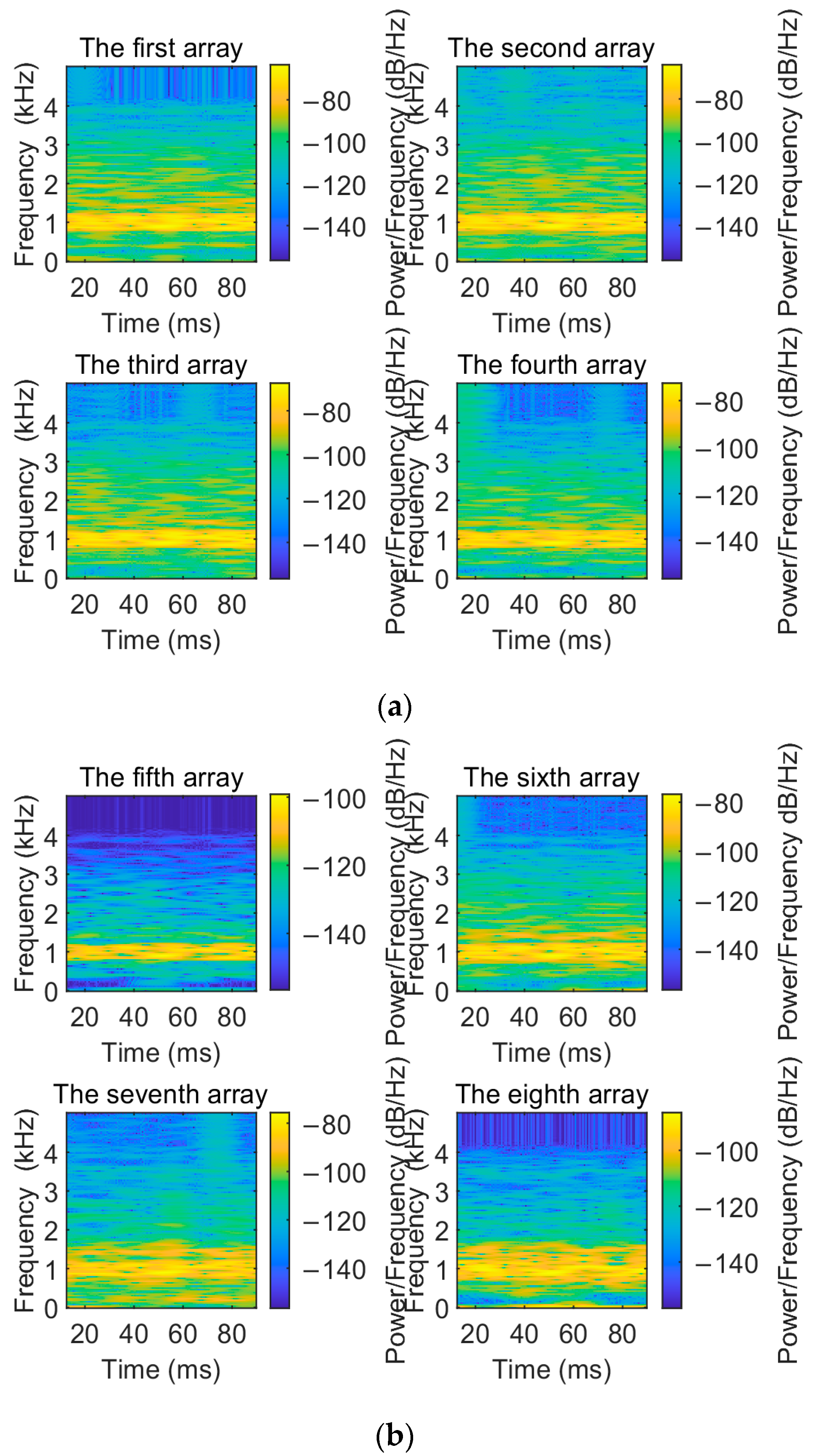 Sensors 24 05835 g007