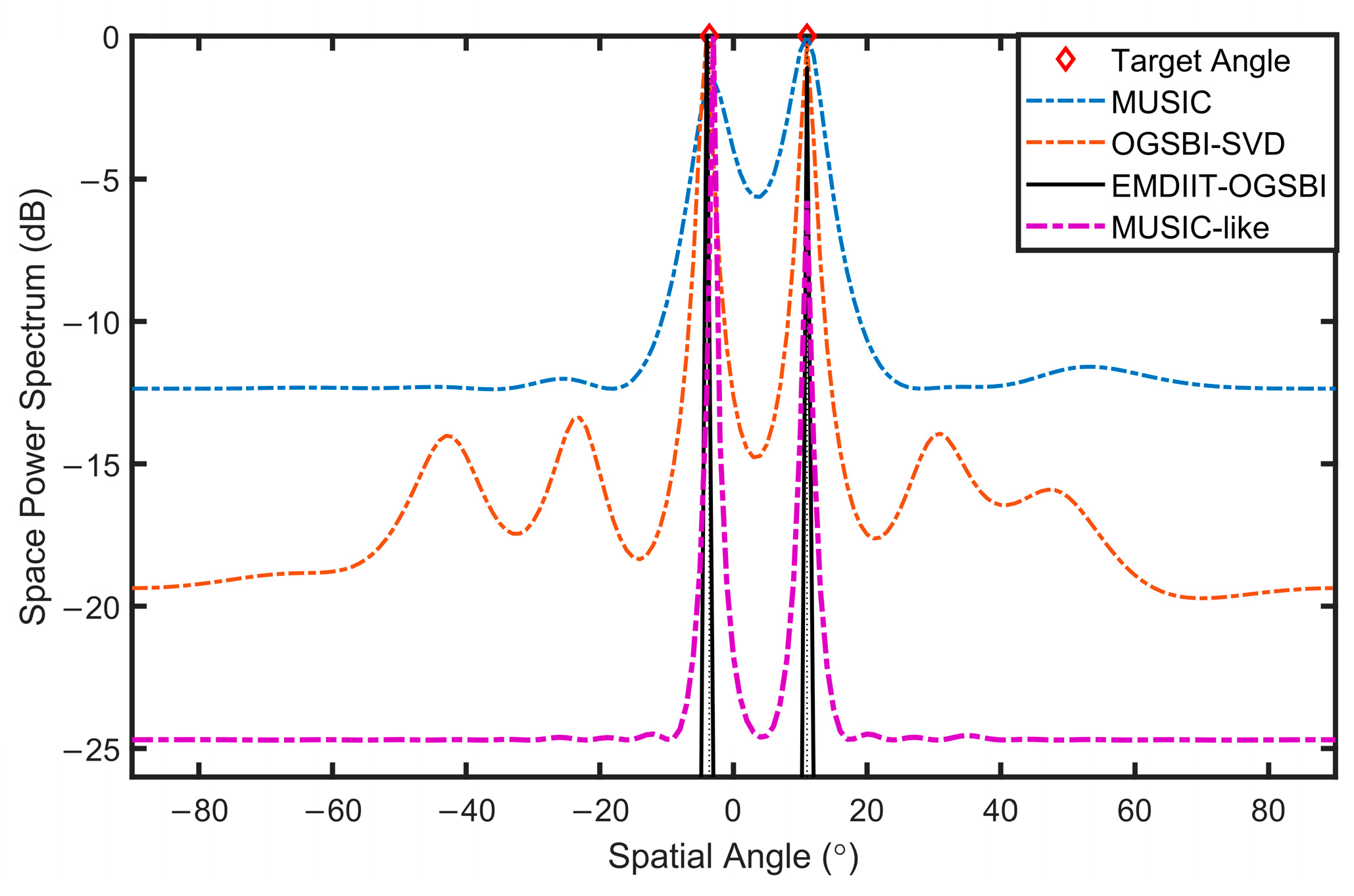 Sensors 24 05835 g008